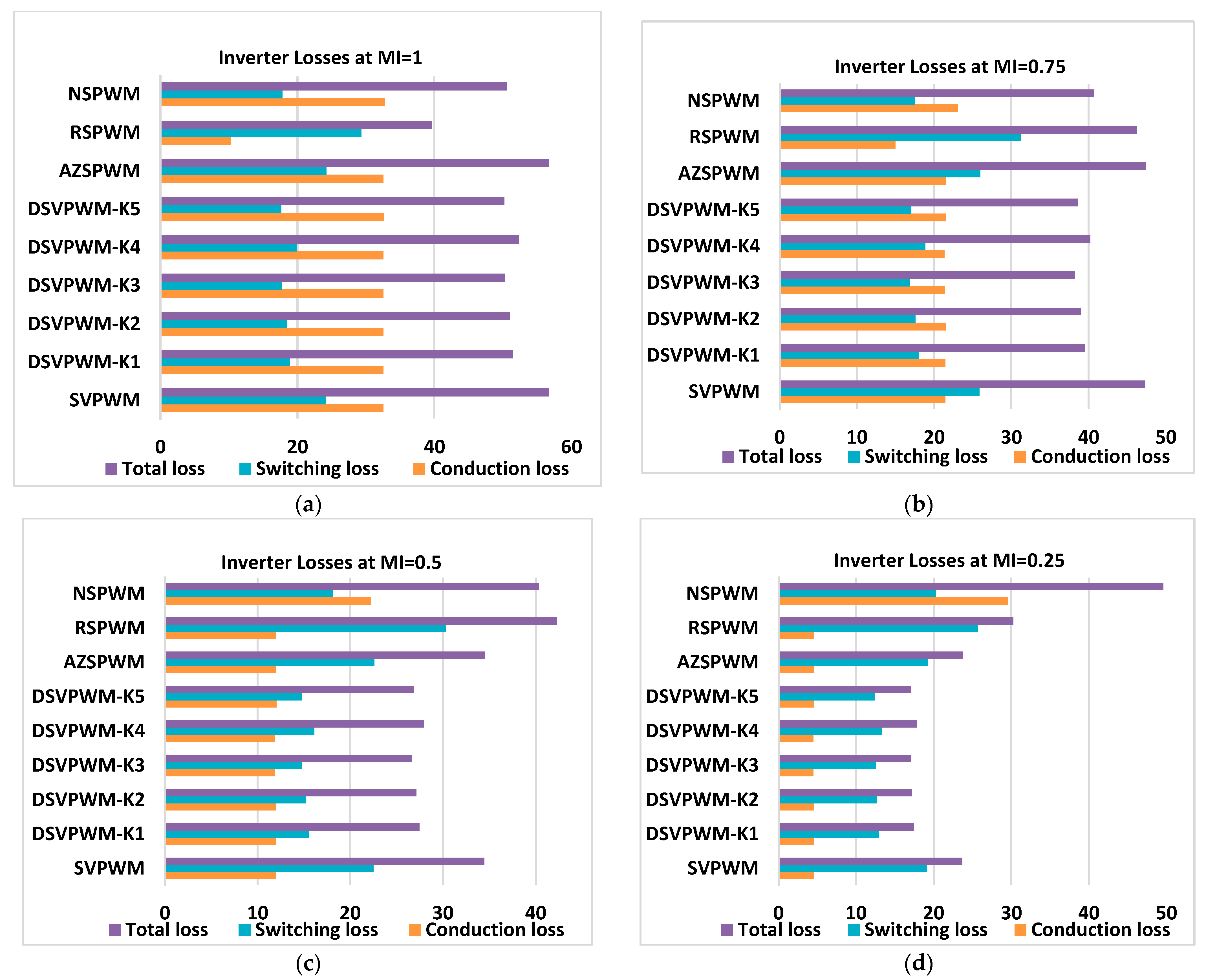Mathematics 12 02832 g015