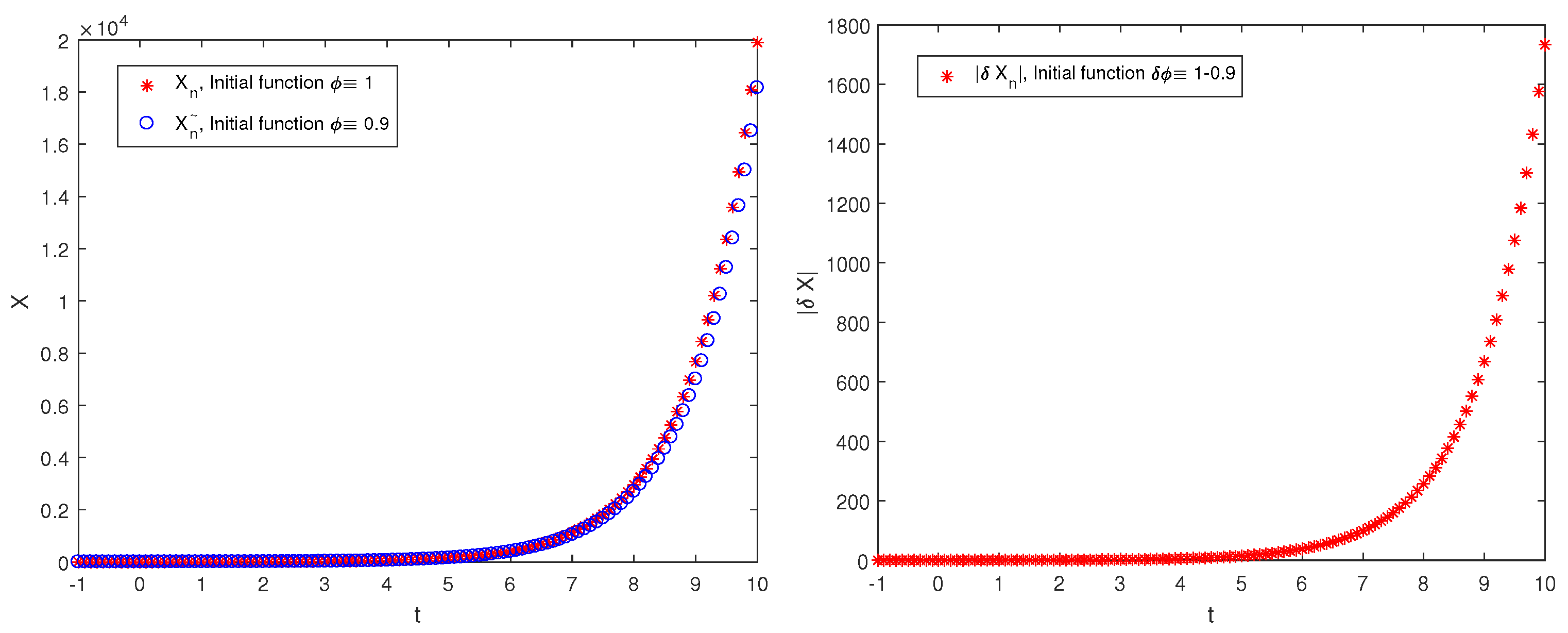 Mathematics 12 02833 g003