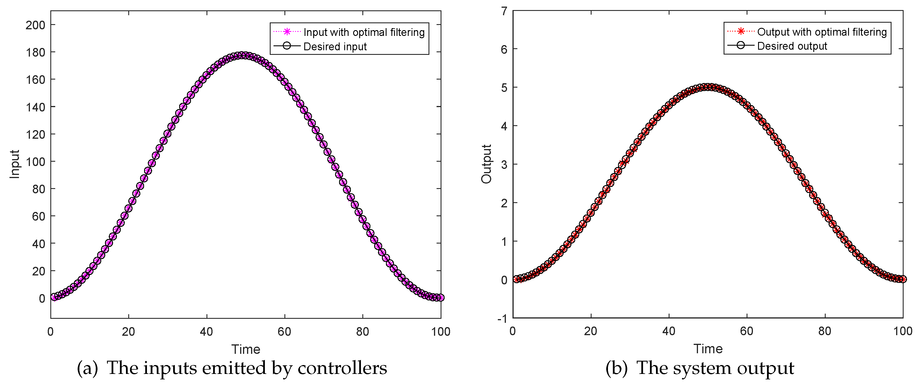 Mathematics 12 02834 g007