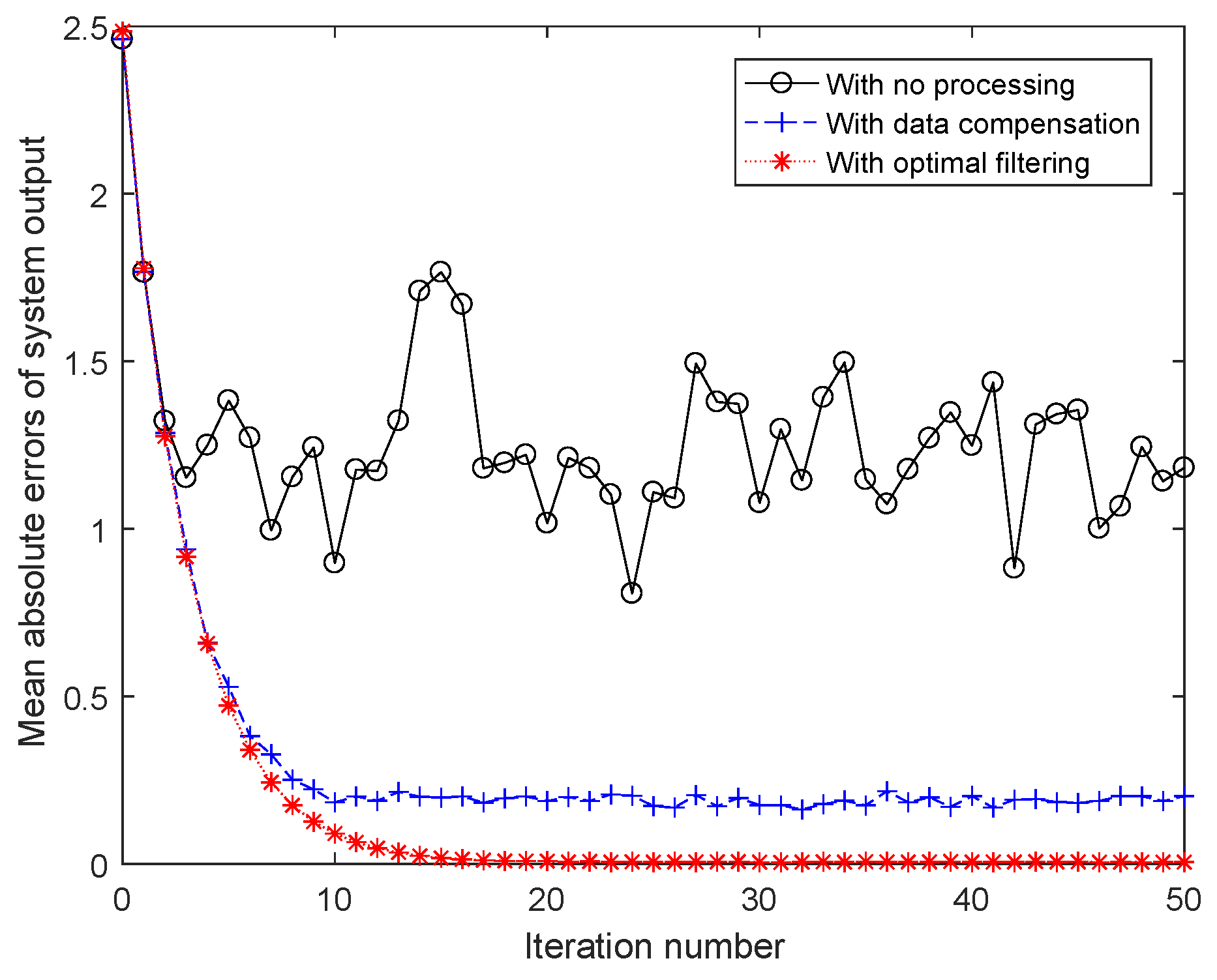 Mathematics 12 02834 g016