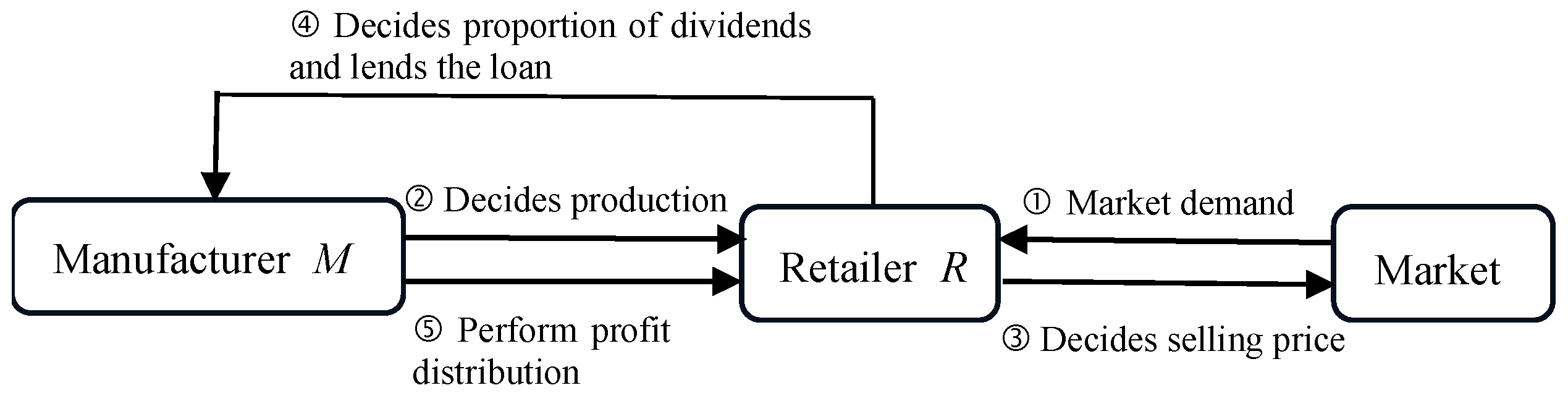 Mathematics 12 02835 g003