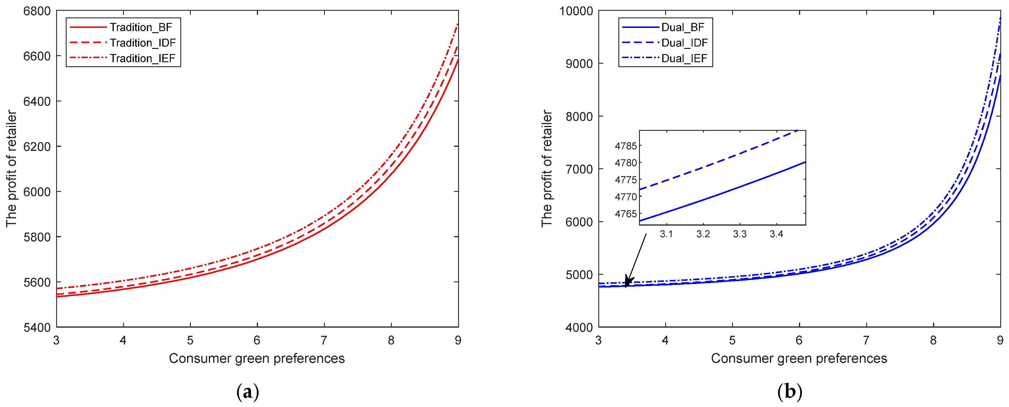 Mathematics 12 02835 g007