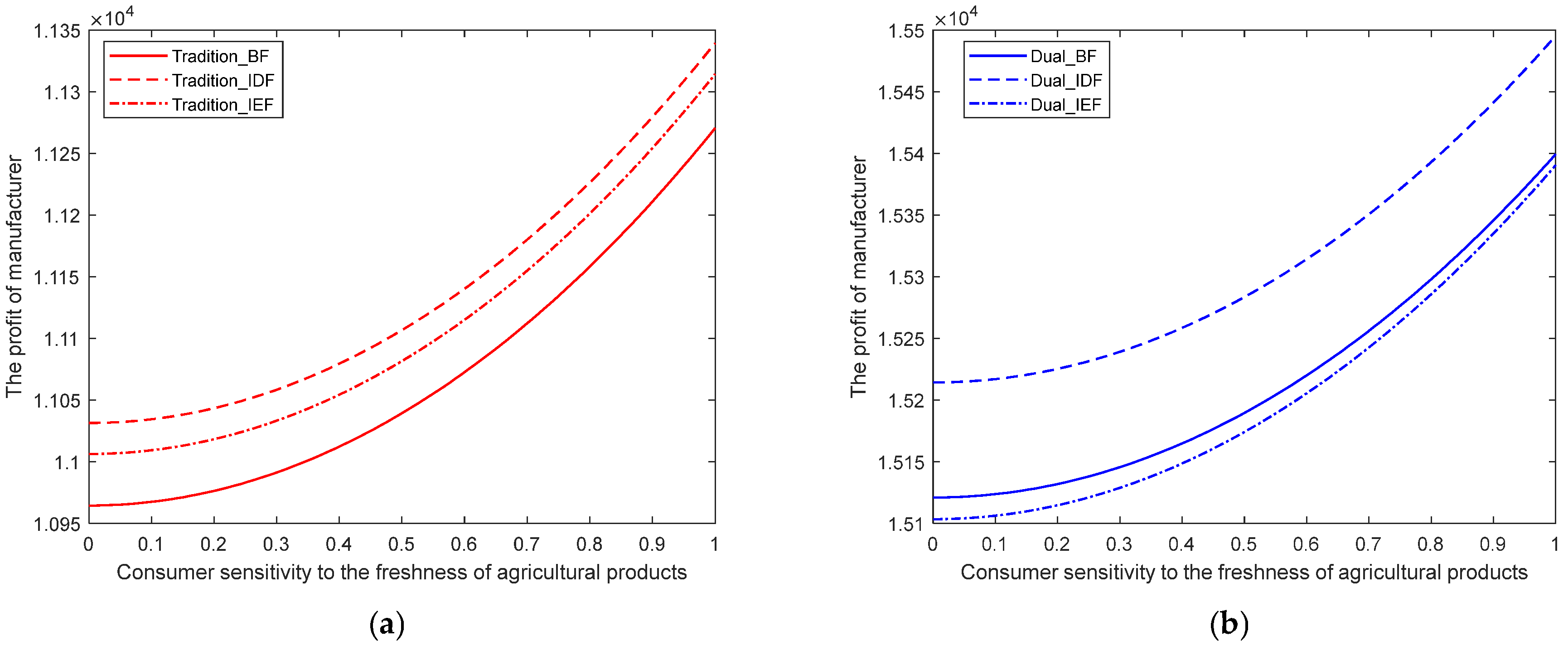 Mathematics 12 02835 g010