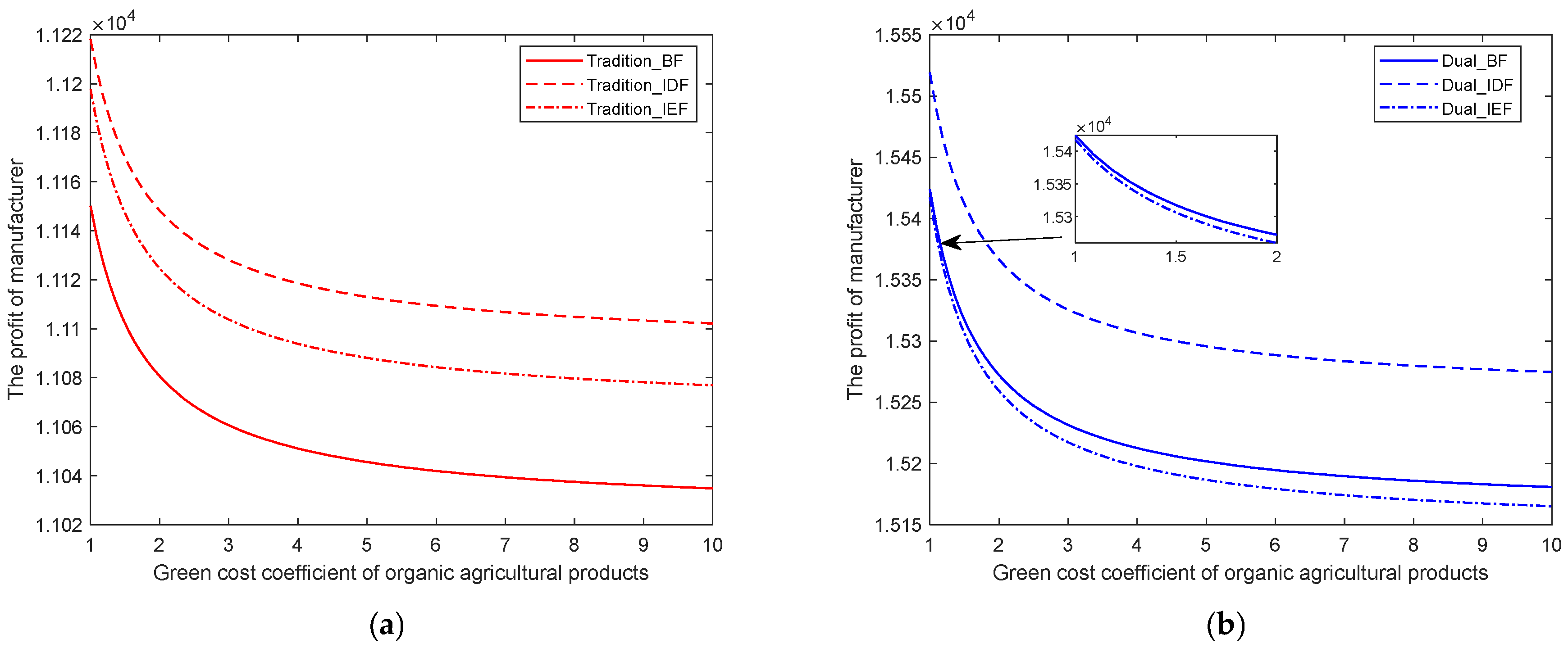 Mathematics 12 02835 g012