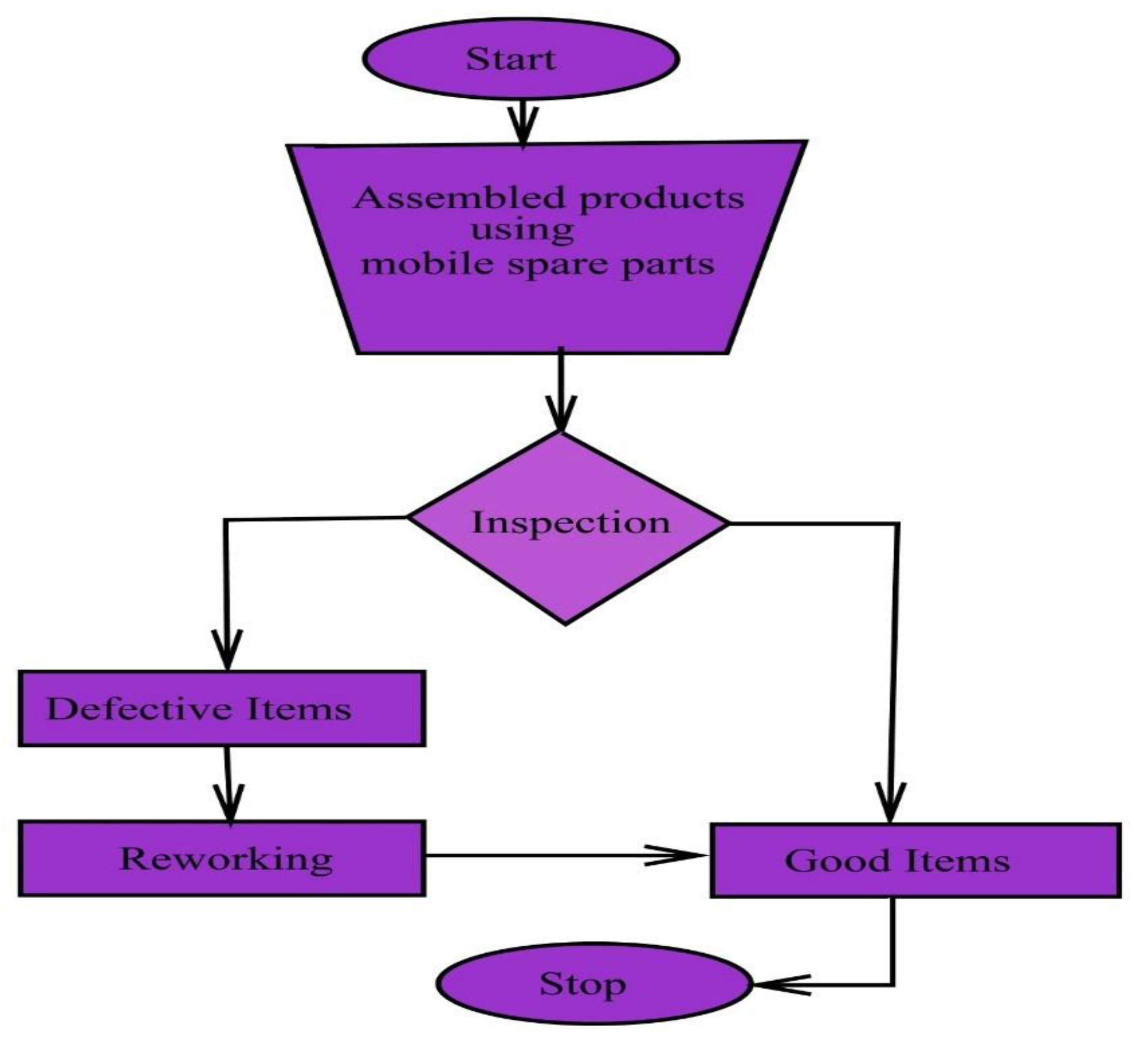 Mathematics 12 02836 g001