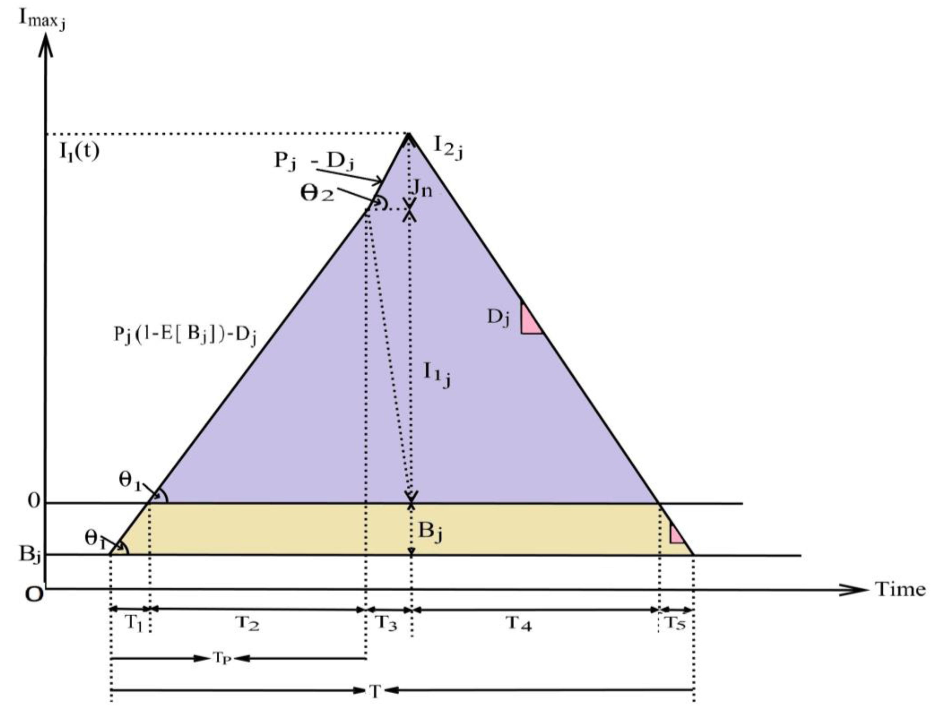 Mathematics 12 02836 g002