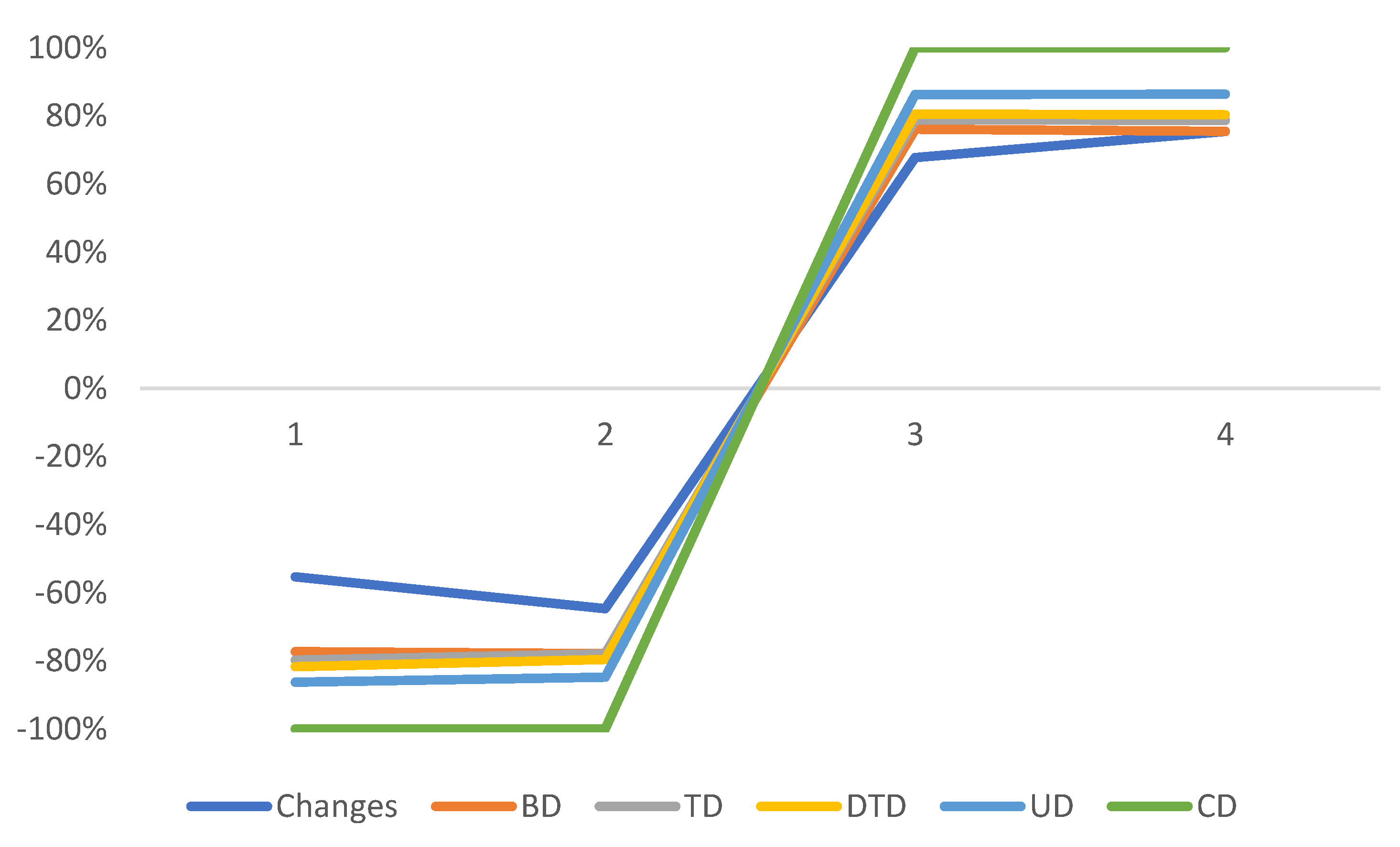 Mathematics 12 02836 g005