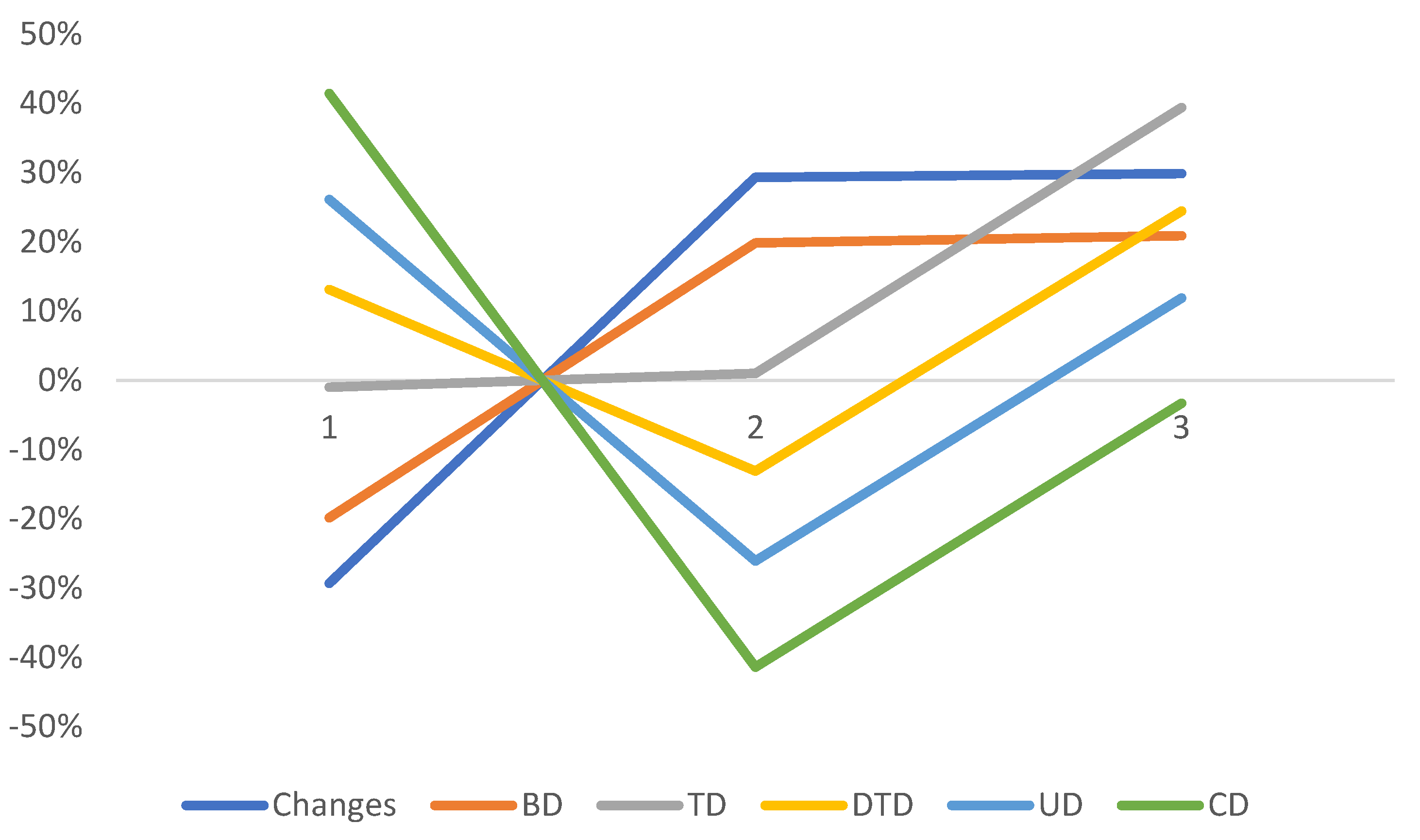 Mathematics 12 02836 g008