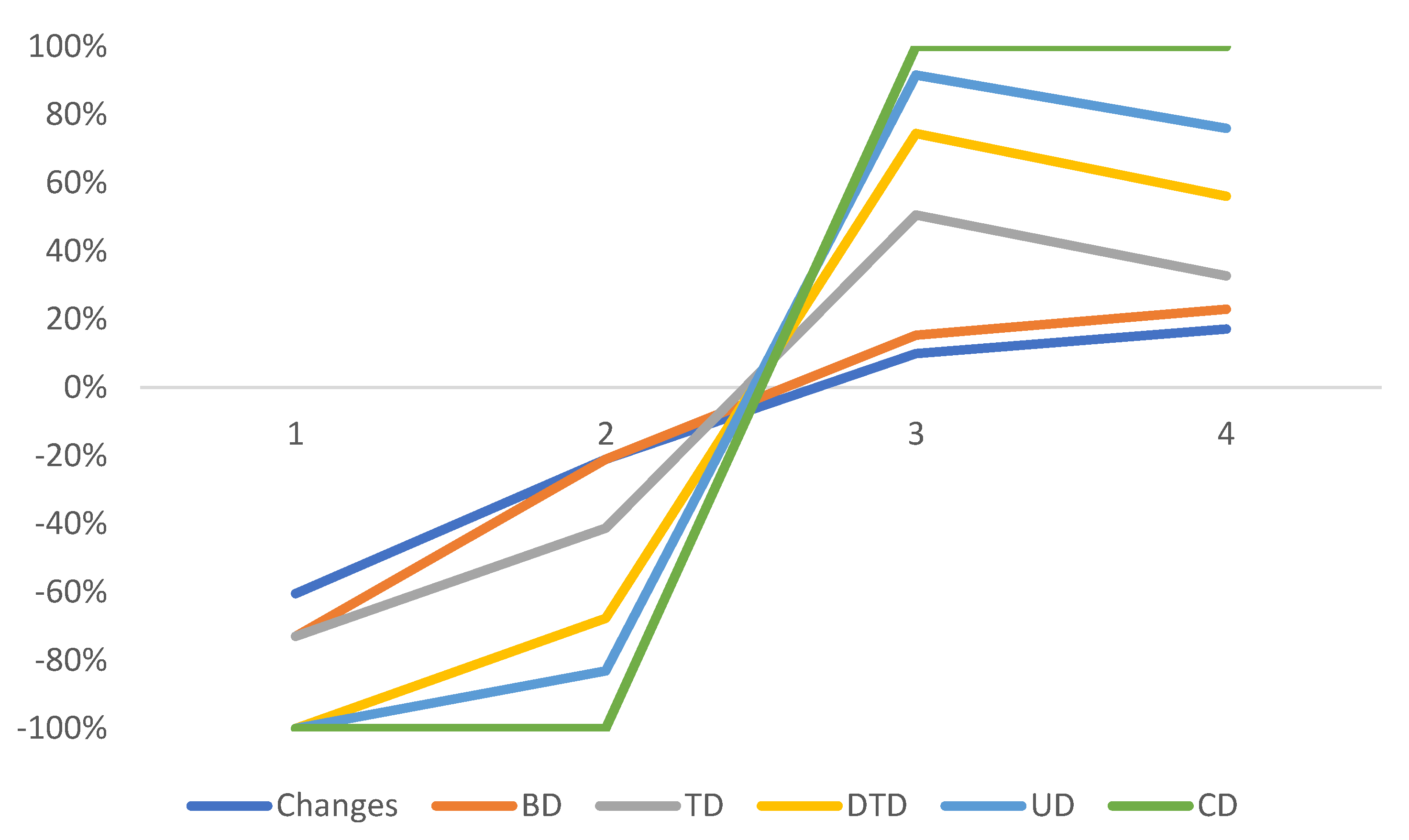 Mathematics 12 02836 g010