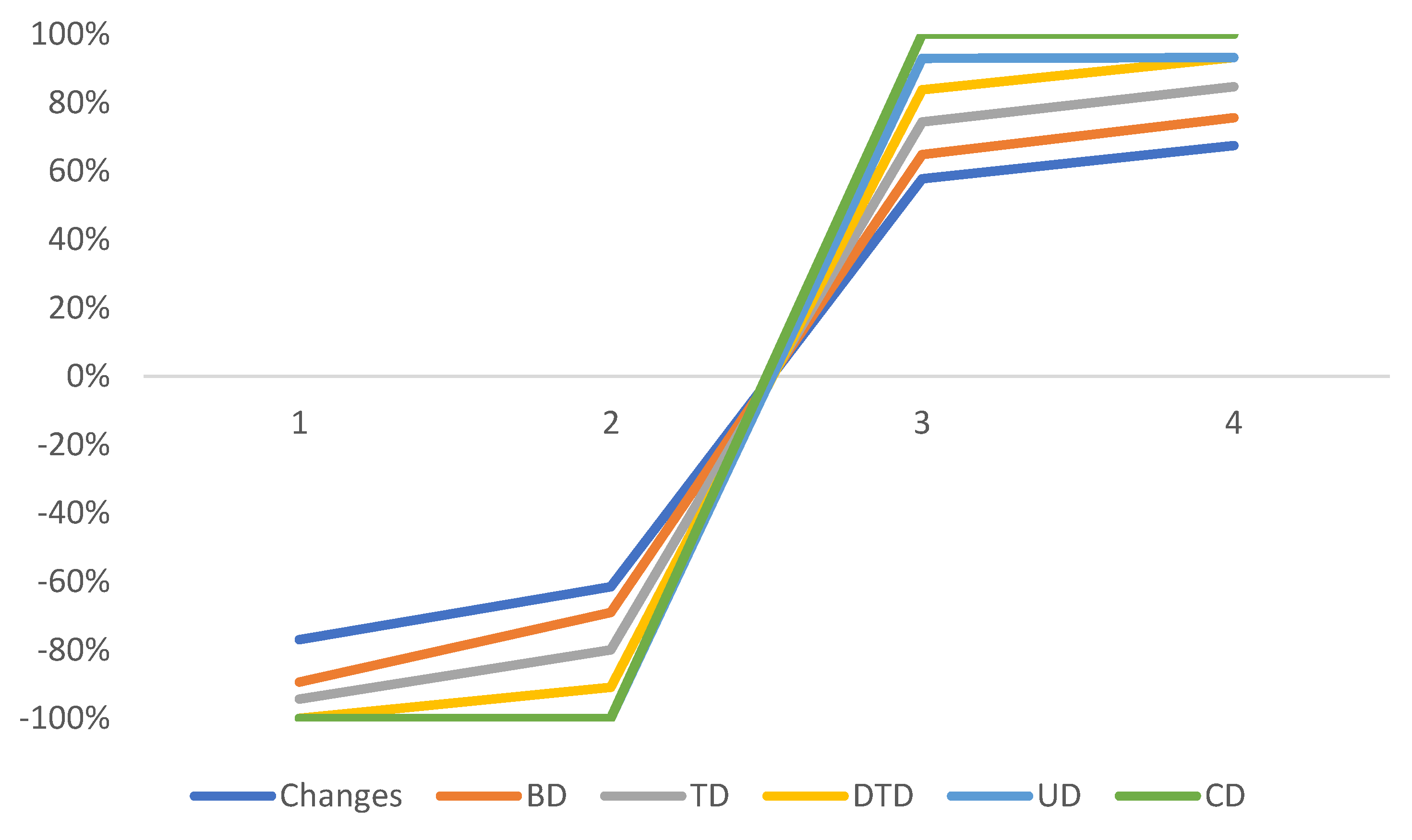 Mathematics 12 02836 g011