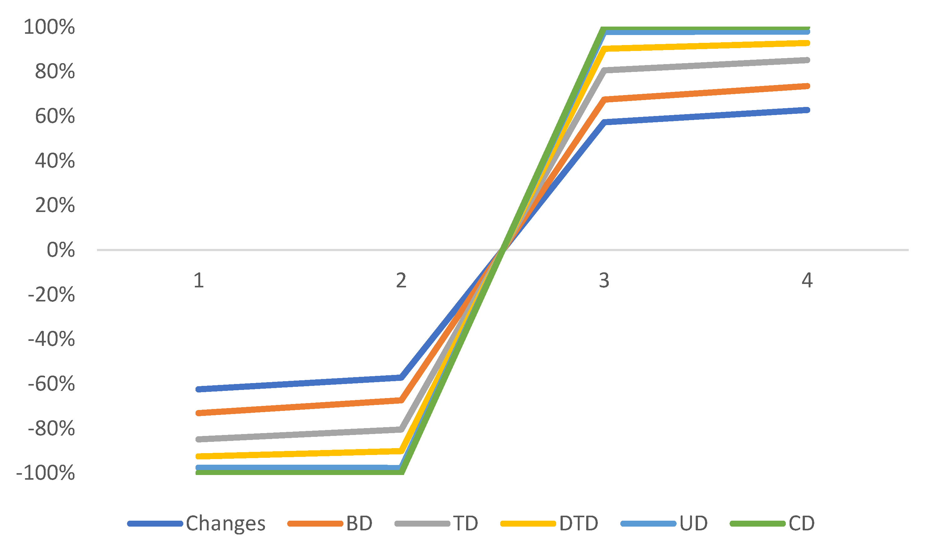 Mathematics 12 02836 g016