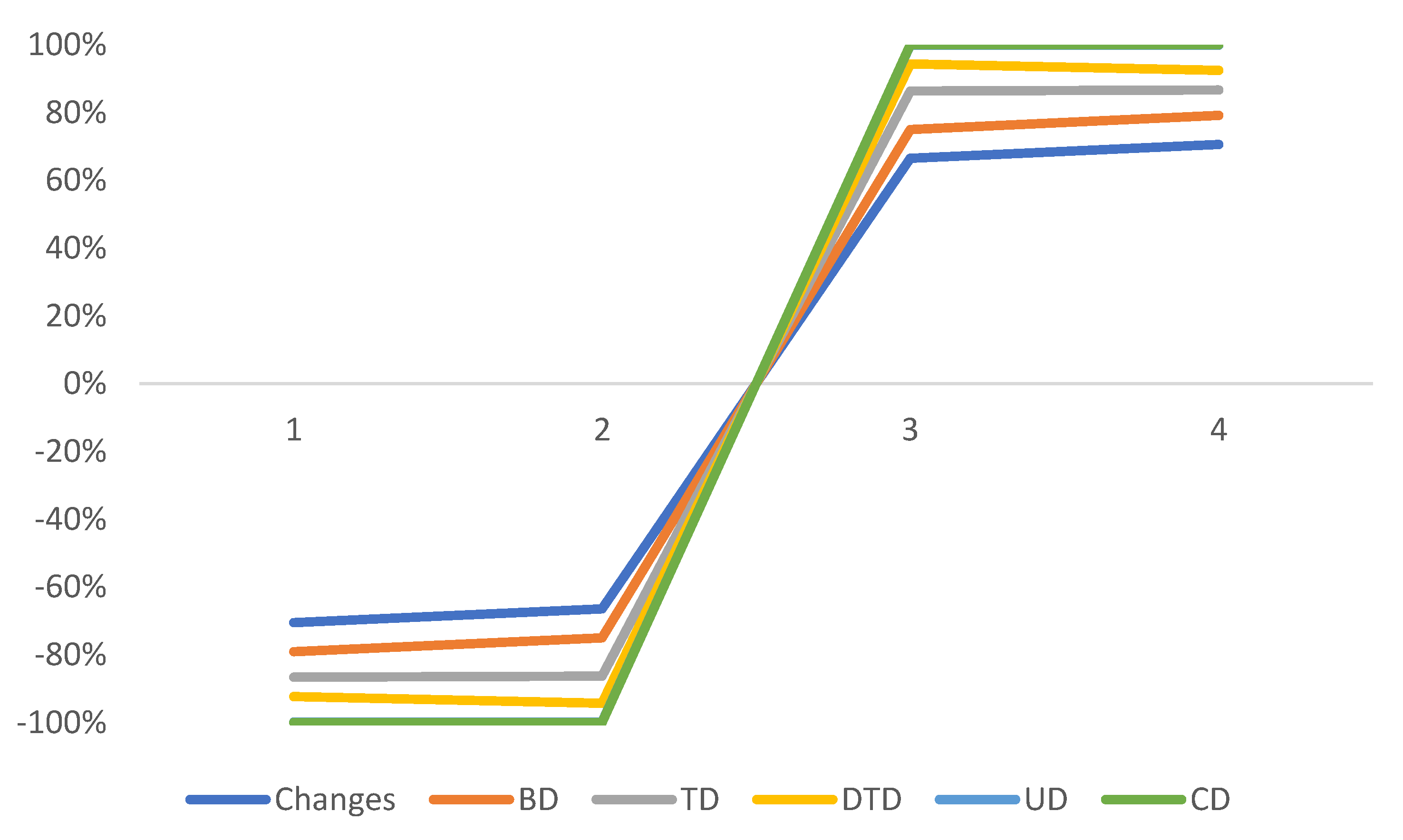 Mathematics 12 02836 g017