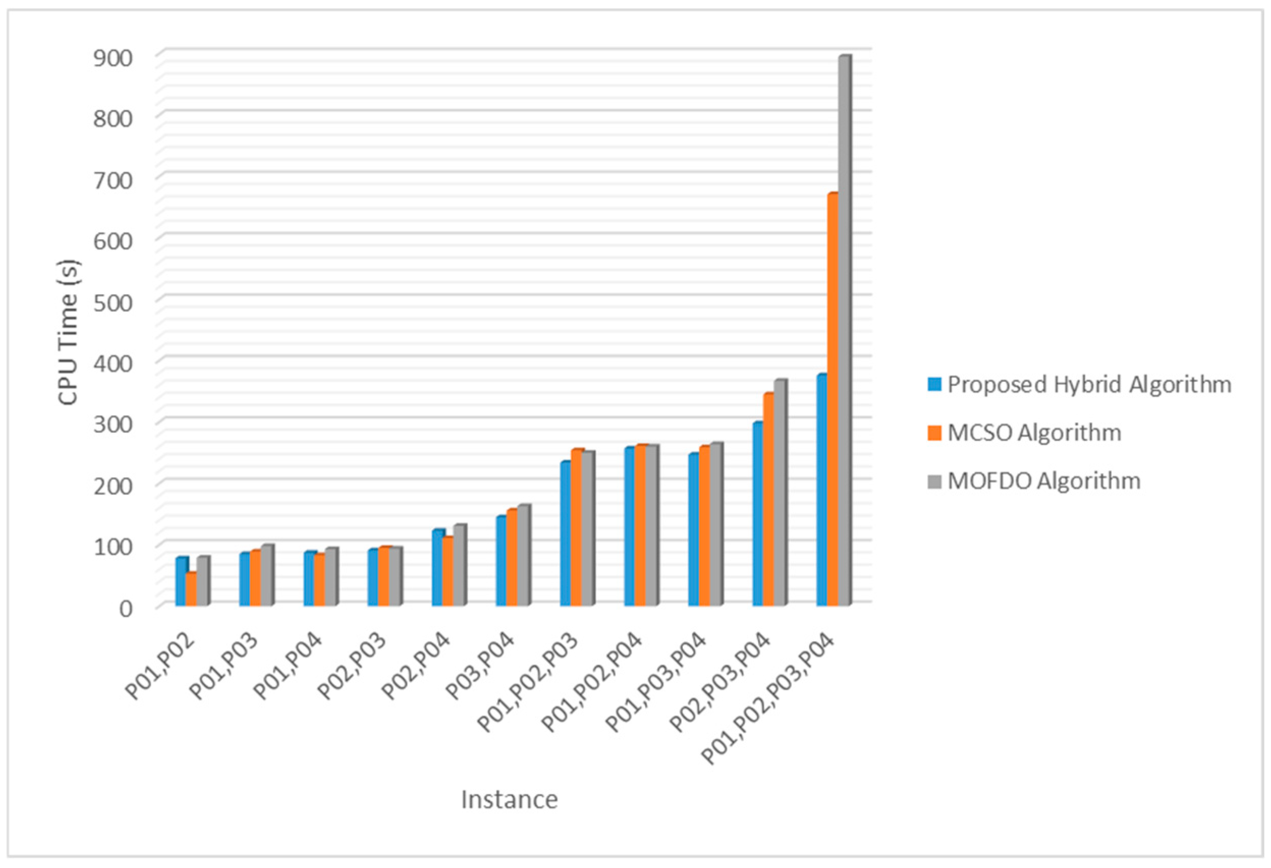 Mathematics 12 02844 g002