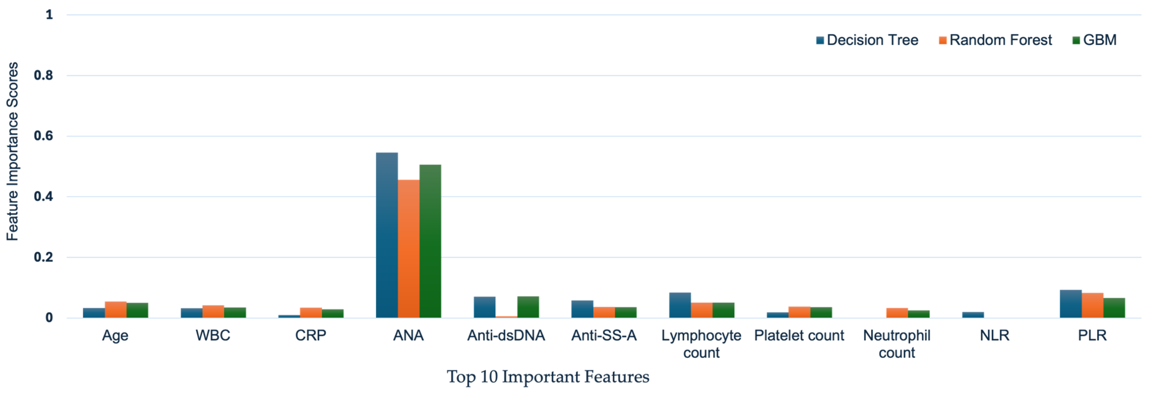 Mathematics 12 02849 g004
