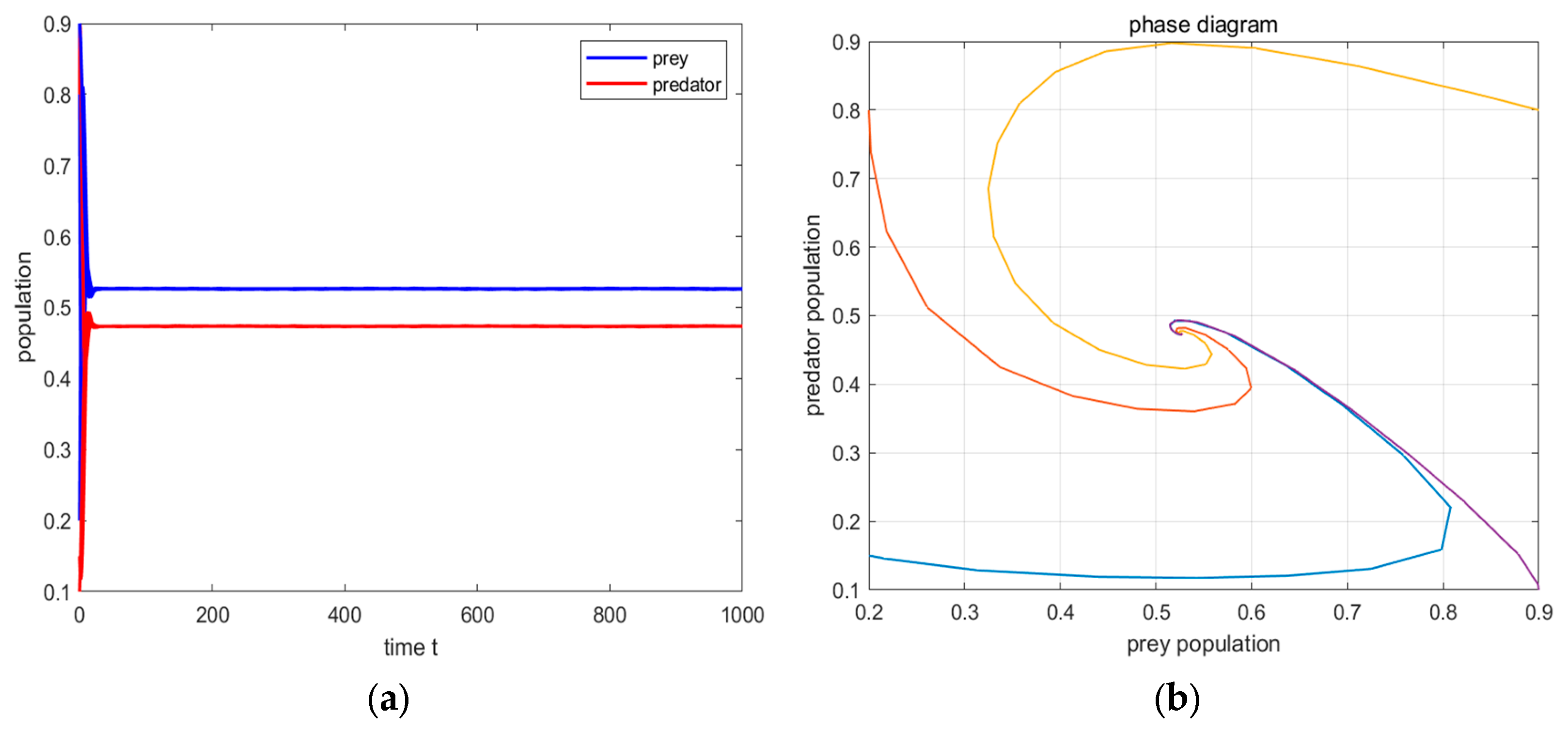 Mathematics 12 02853 g001