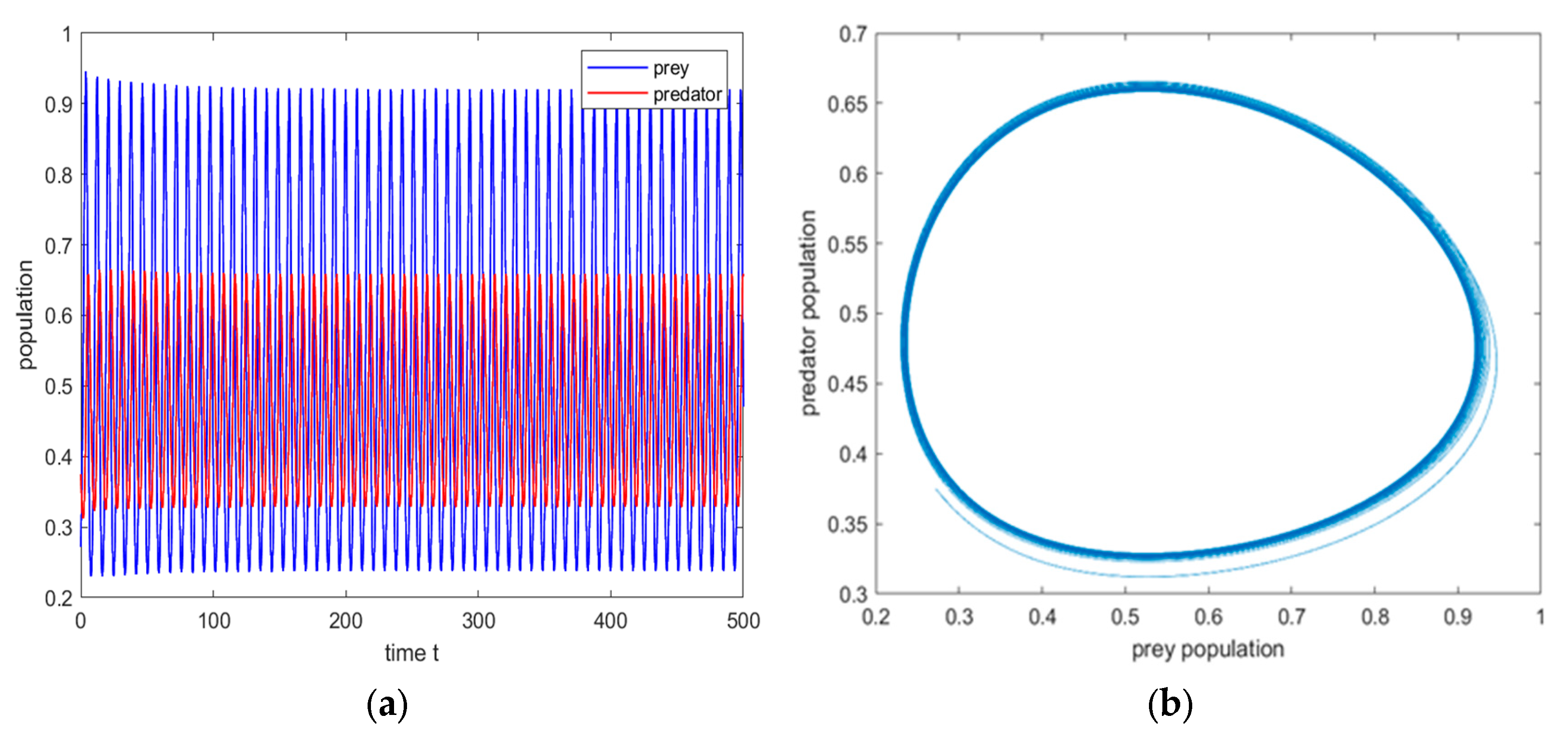 Mathematics 12 02853 g005