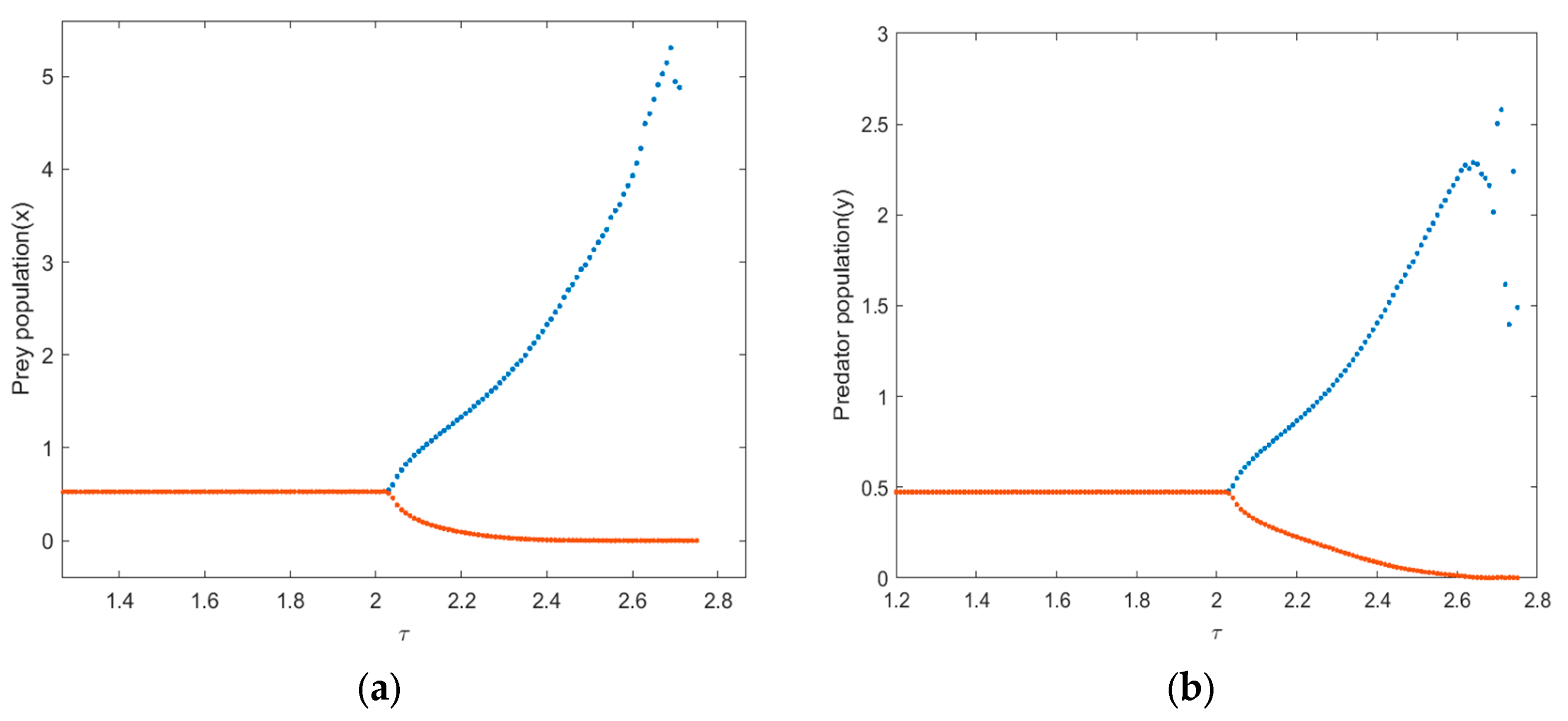 Mathematics 12 02853 g008