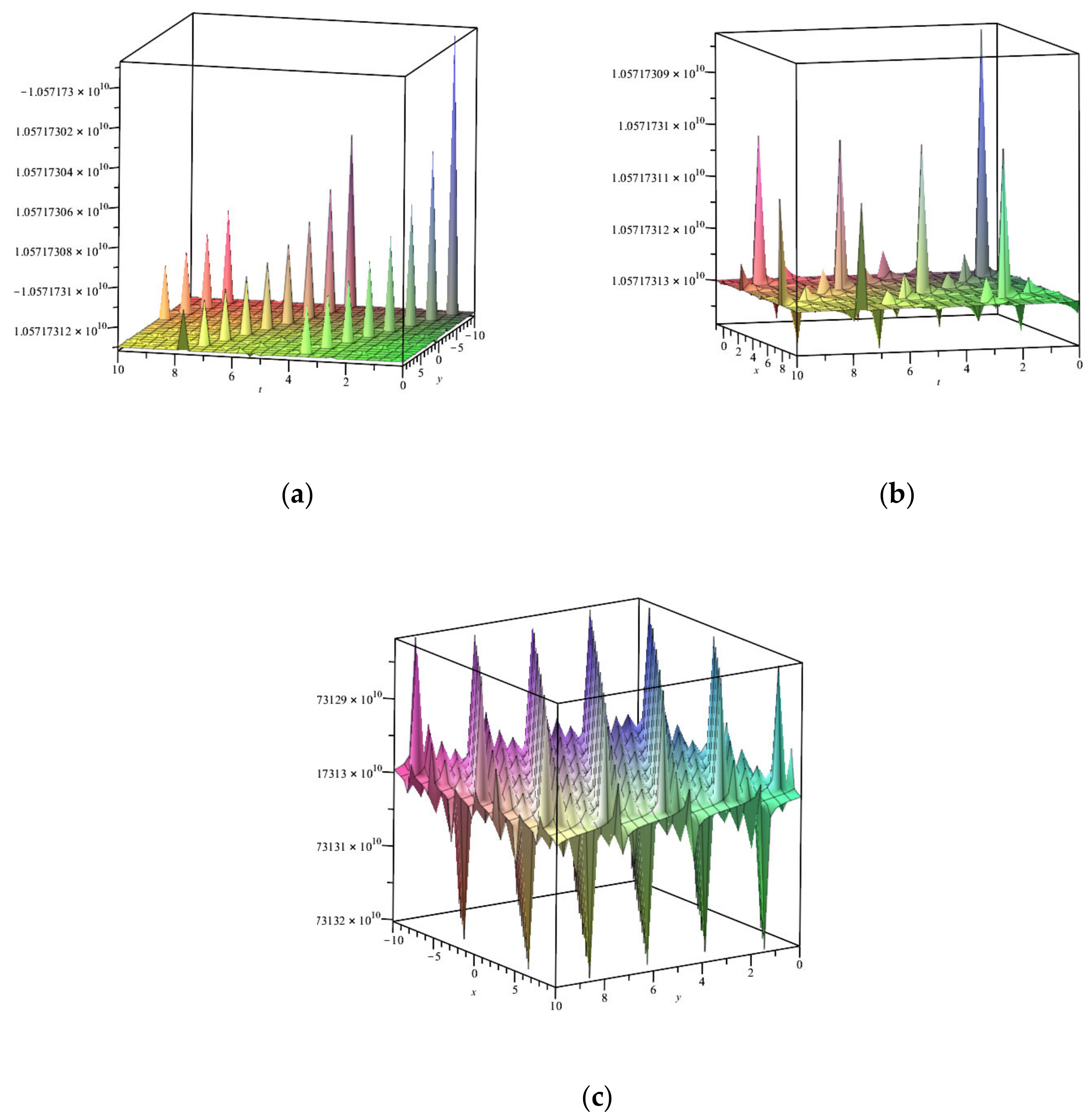 Mathematics 12 02855 g001