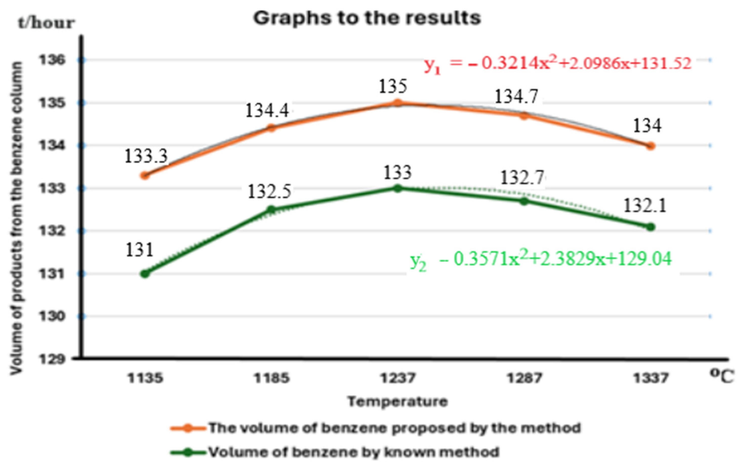 Mathematics 12 02856 g003