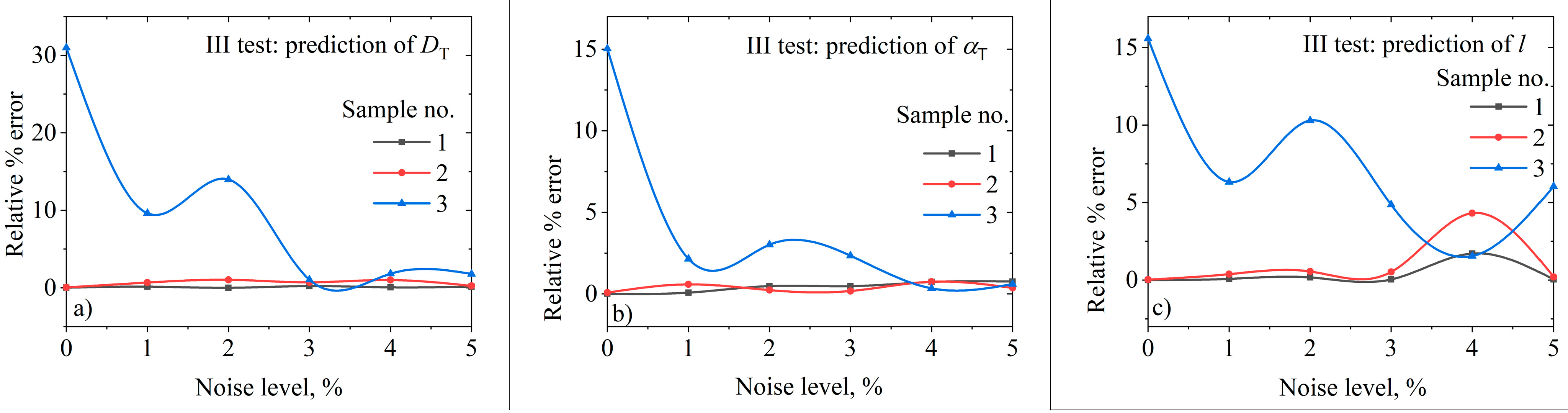 Mathematics 12 02858 g007 Mathematics 12 02858 g007