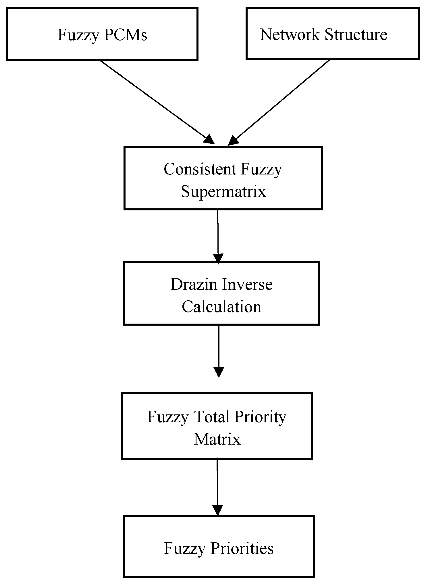 Mathematics 12 02863 g001
