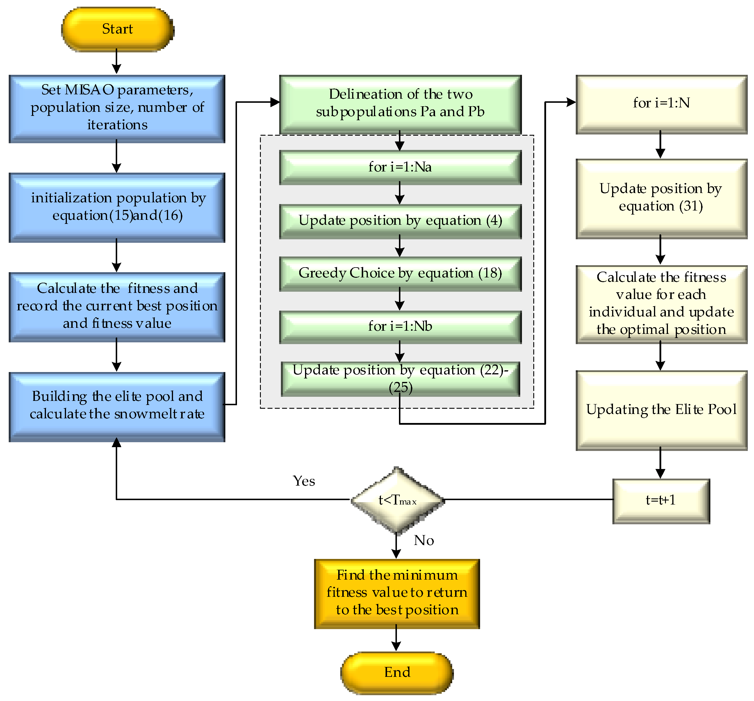 Mathematics 12 02870 g005