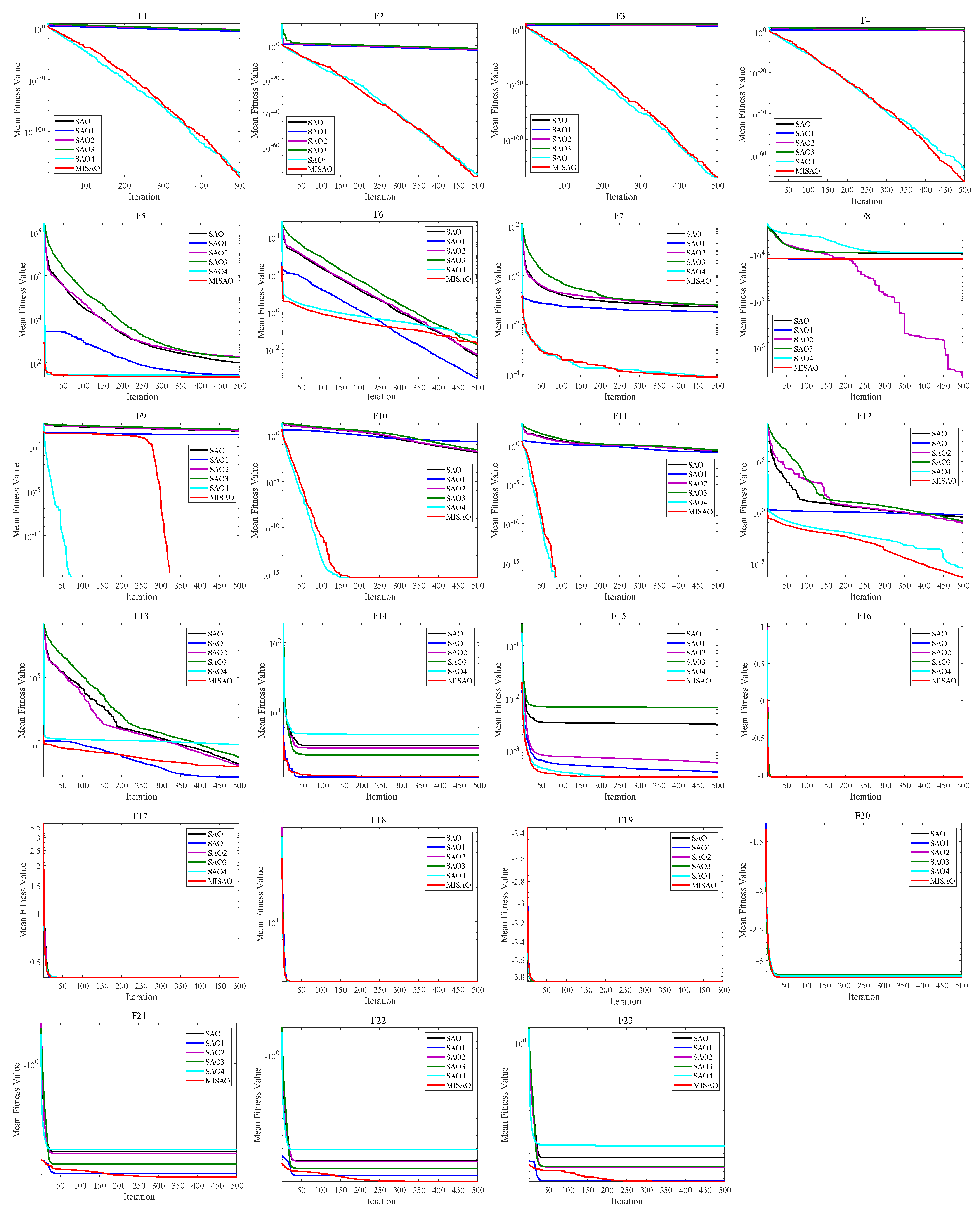 Mathematics 12 02870 g007
