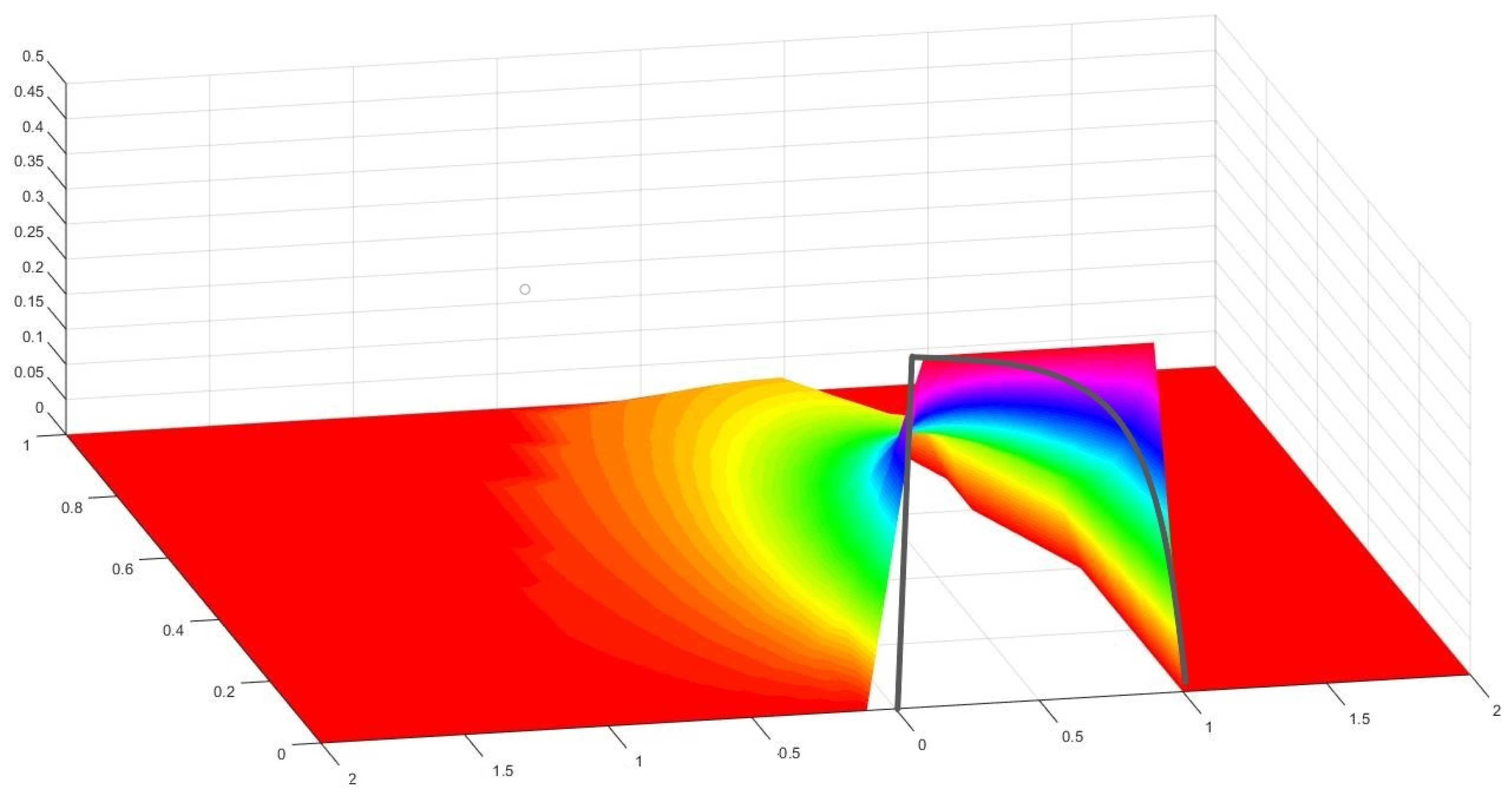 Mathematics 12 02875 g010