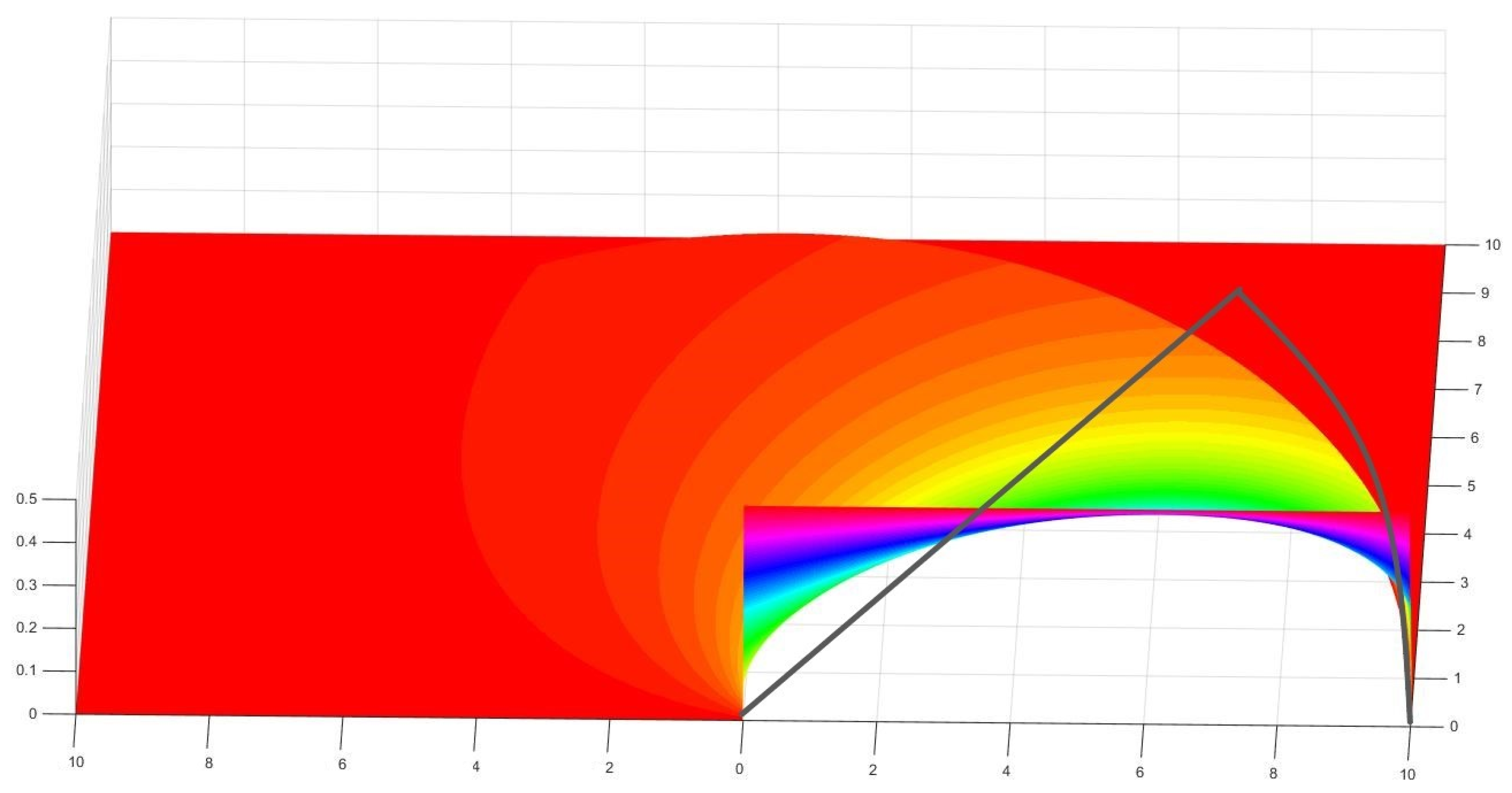 Mathematics 12 02875 g012