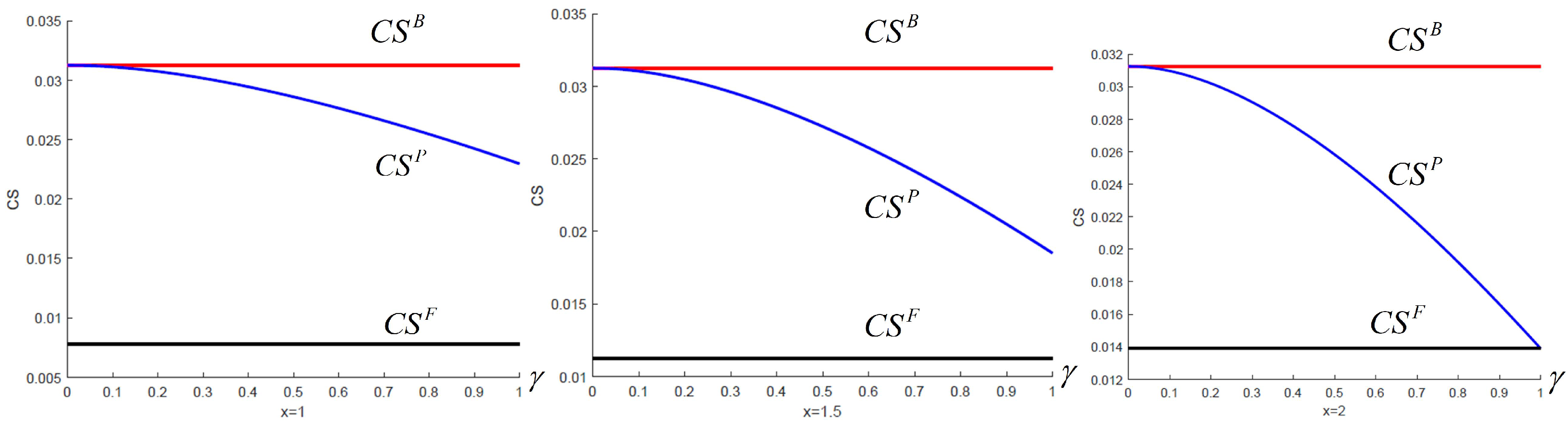Mathematics 12 02876 g004