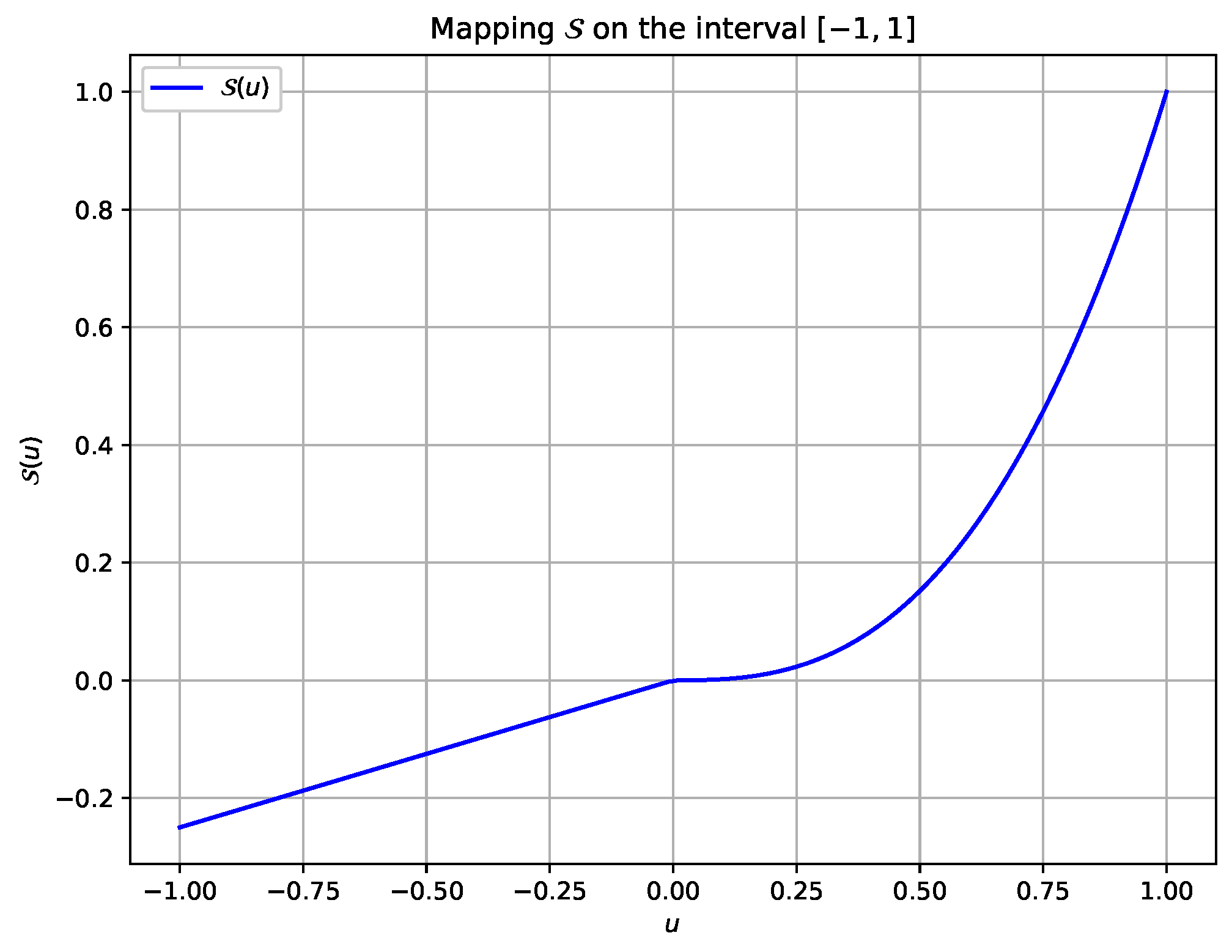 Mathematics 12 02877 g009