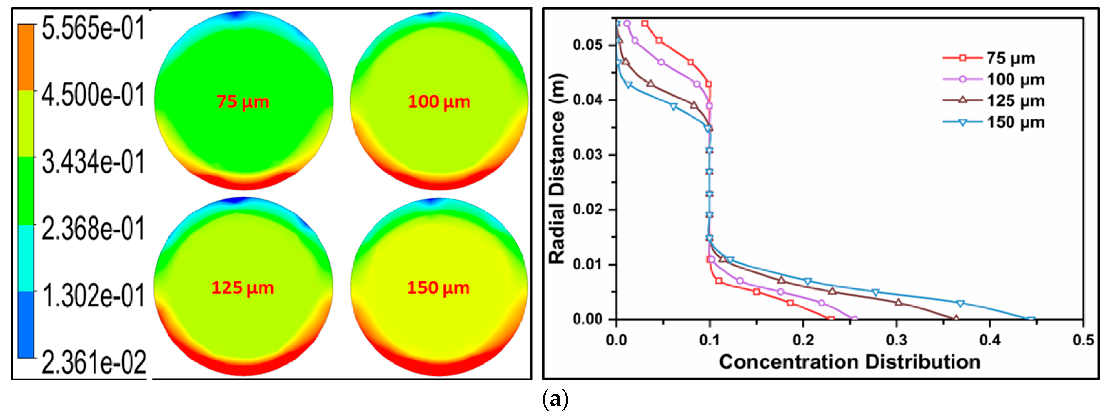 Mathematics 12 02879 g005a