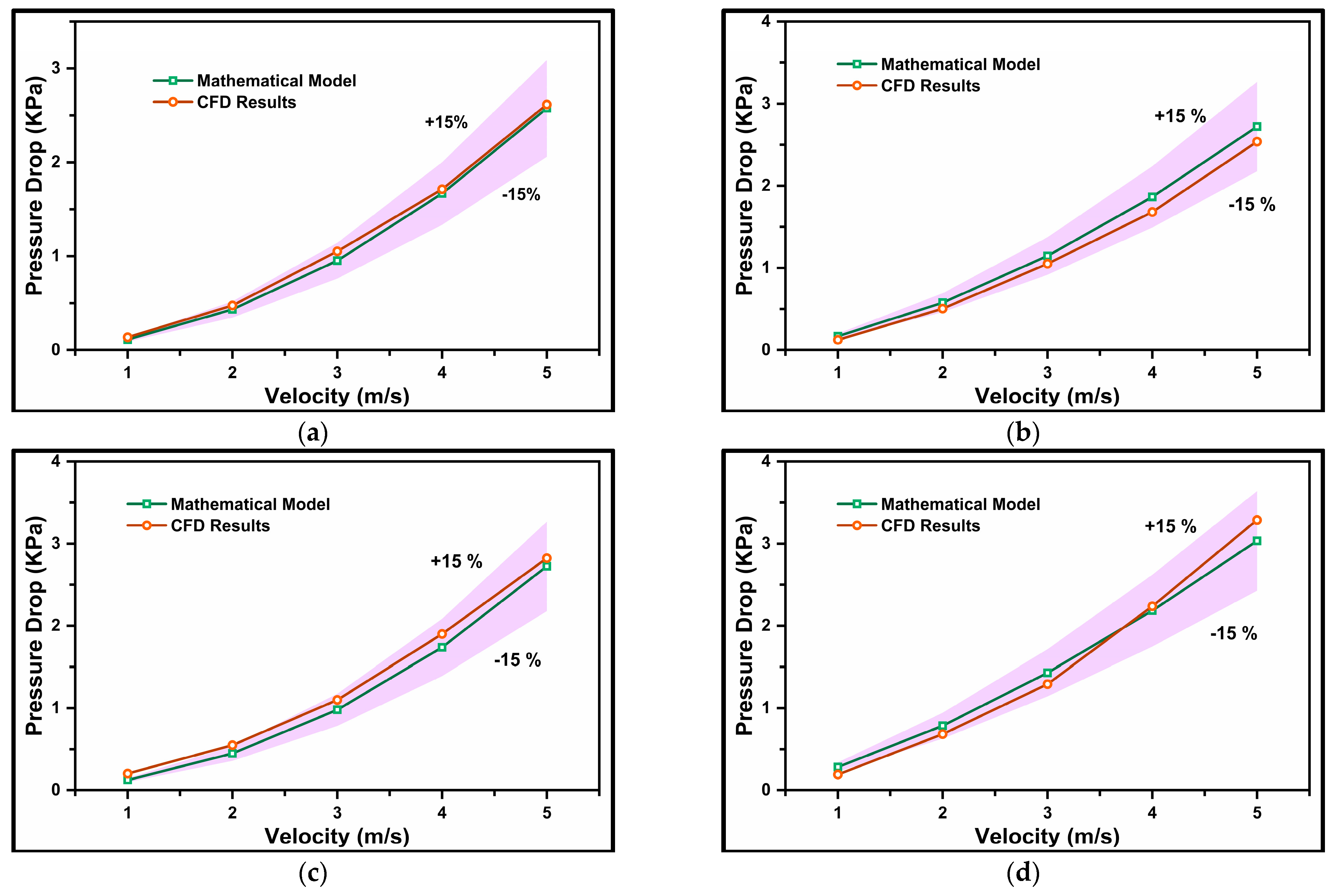 Mathematics 12 02879 g011a