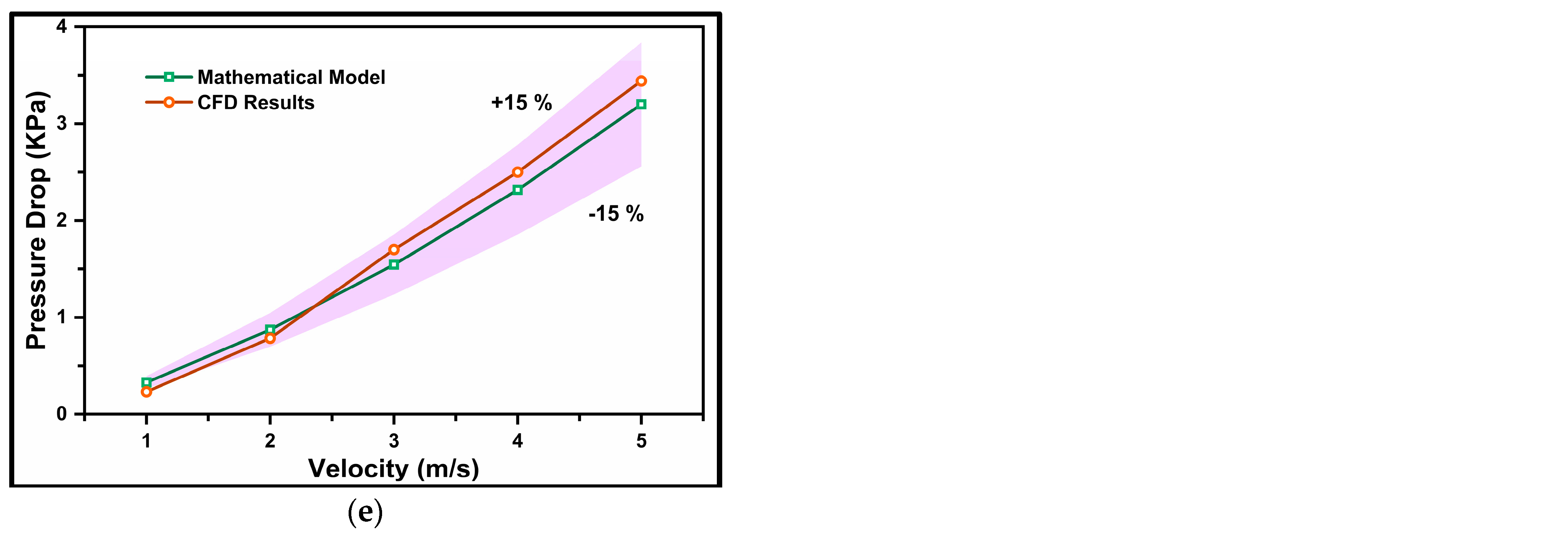 Mathematics 12 02879 g011b