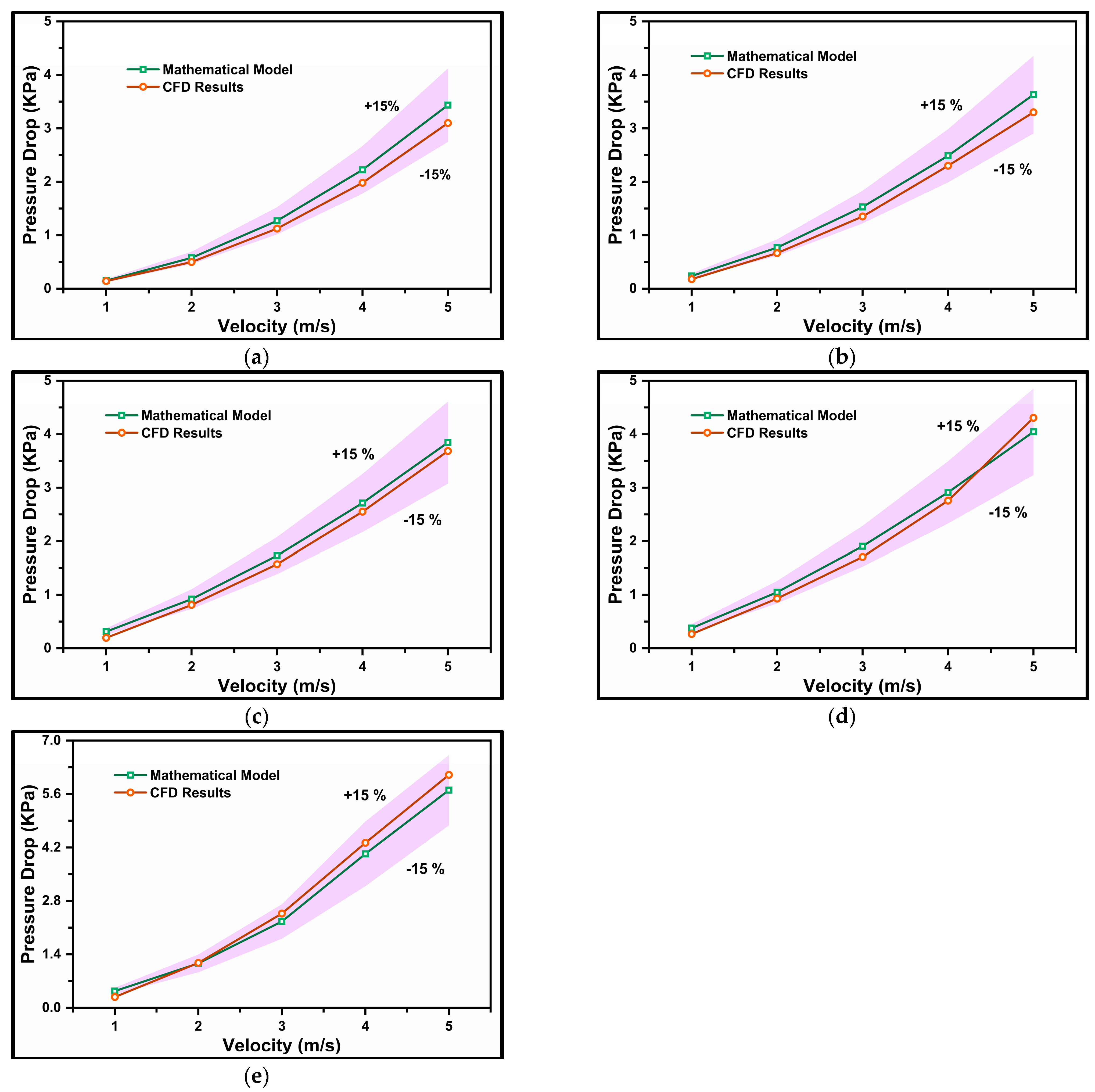 Mathematics 12 02879 g012