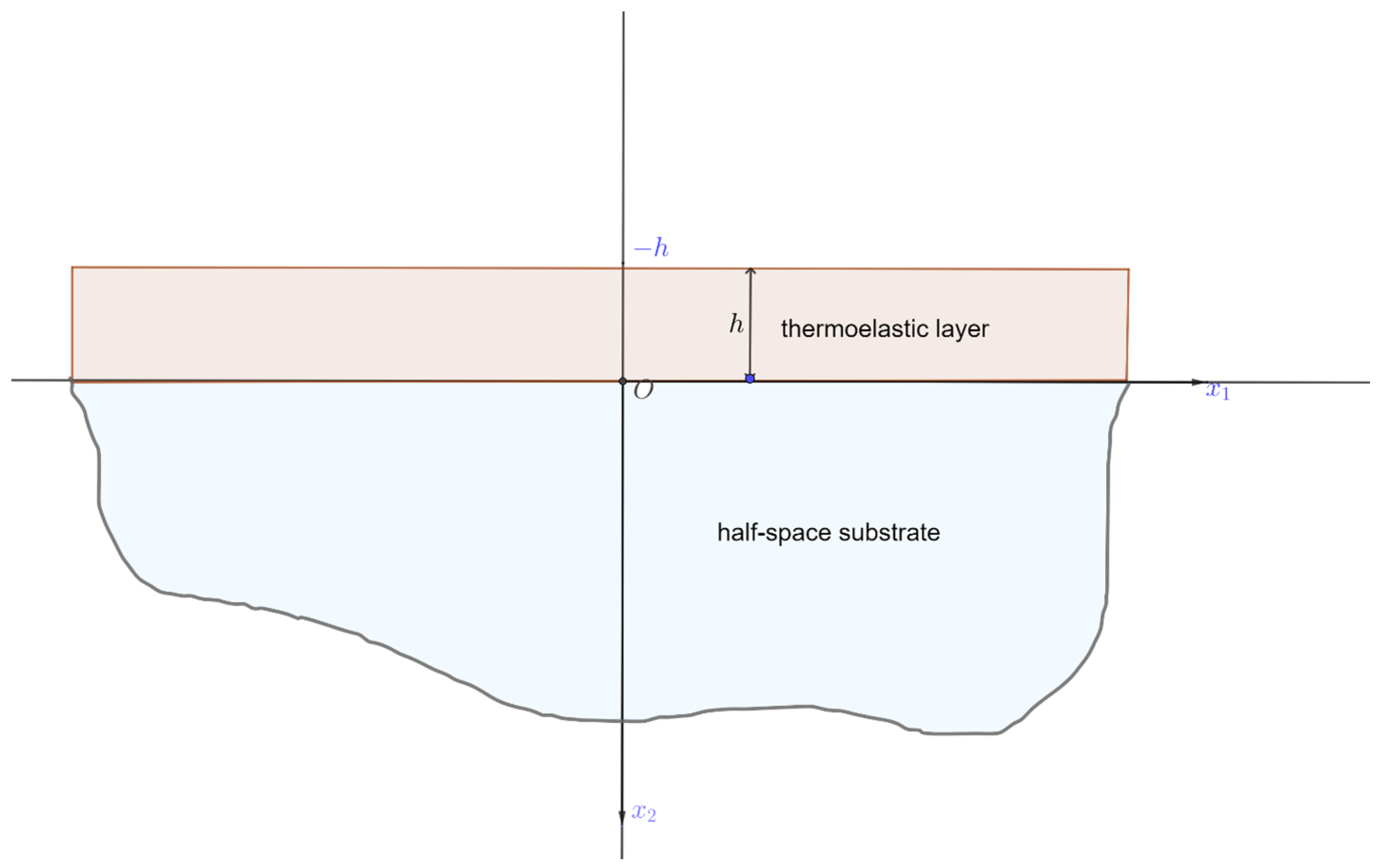 Mathematics 12 02885 g001