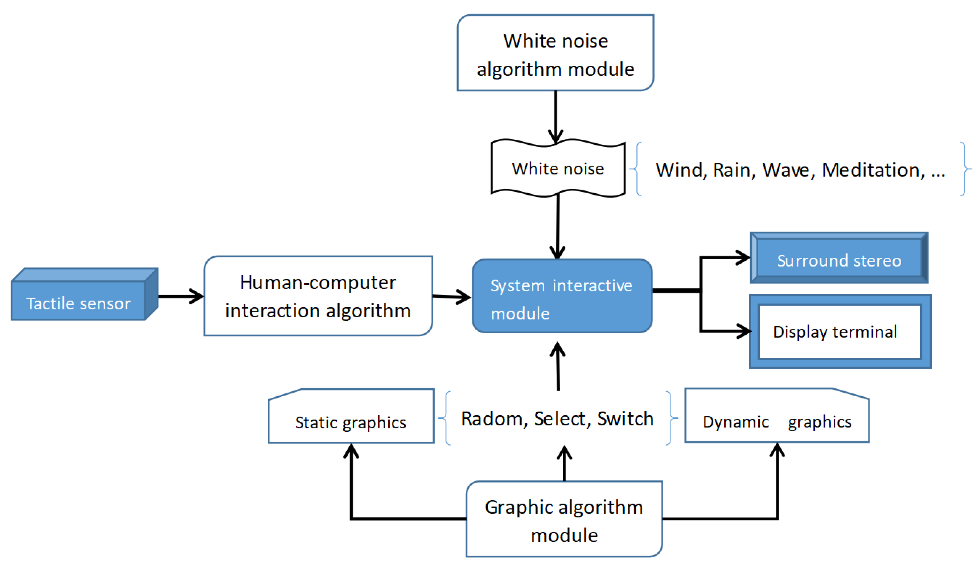 Mathematics 12 02892 g001