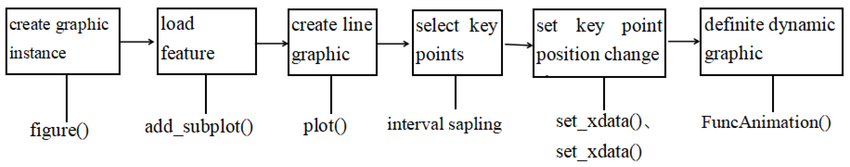 Mathematics 12 02892 g006