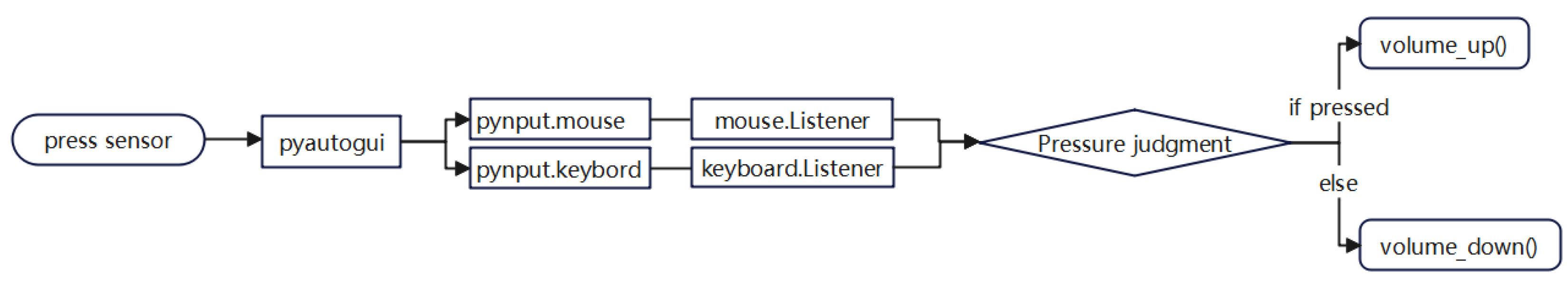 Mathematics 12 02892 g009