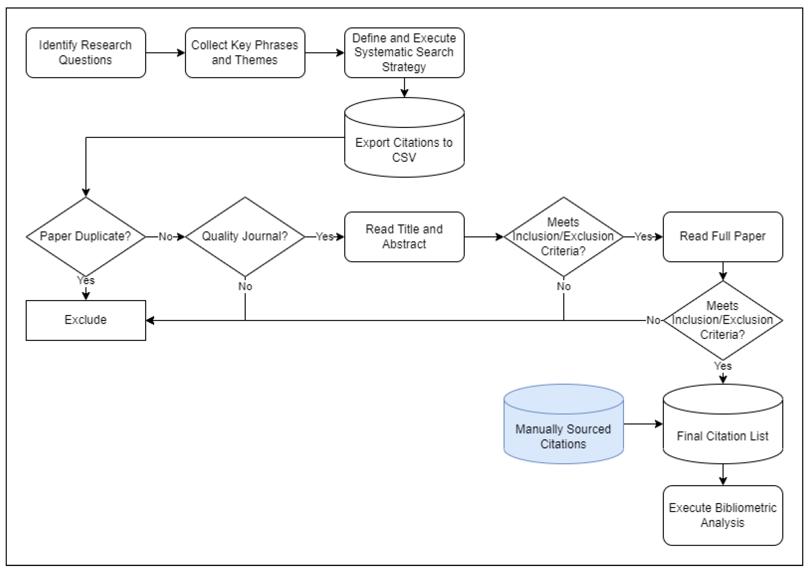 Mathematics 12 02897 g001
