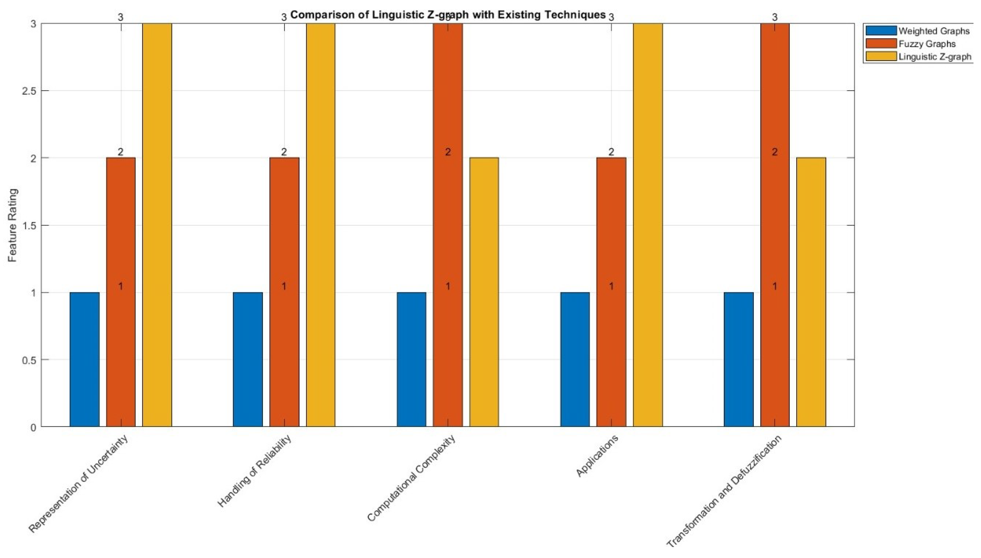 Mathematics 12 02898 g001