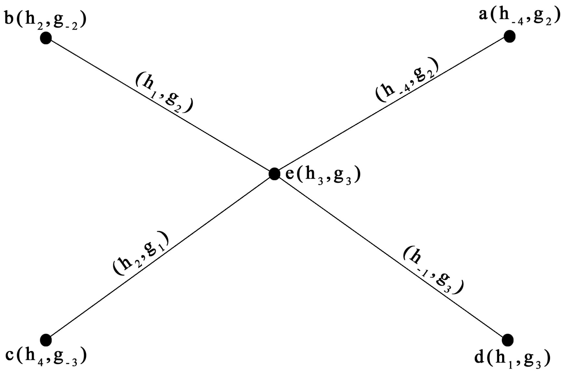 Mathematics 12 02898 g008