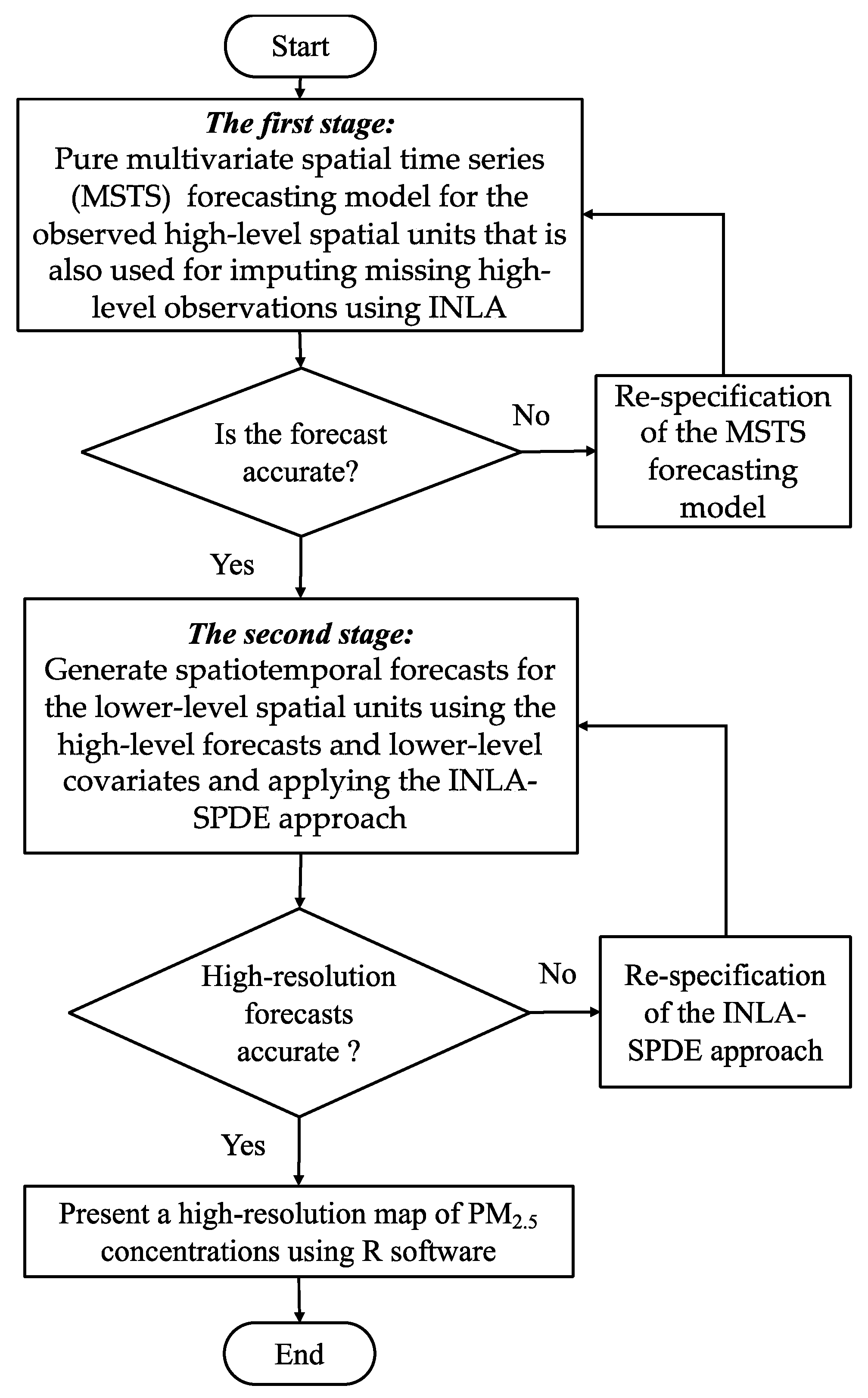 Mathematics 12 02899 g001