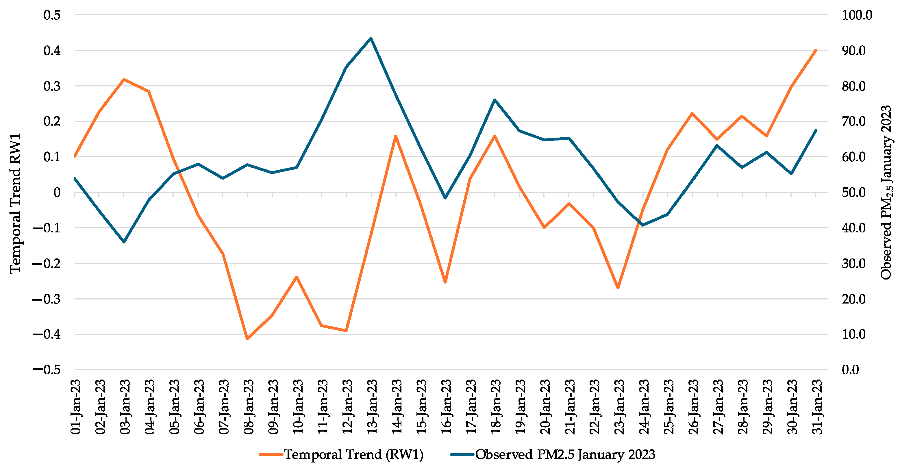 Mathematics 12 02899 g013