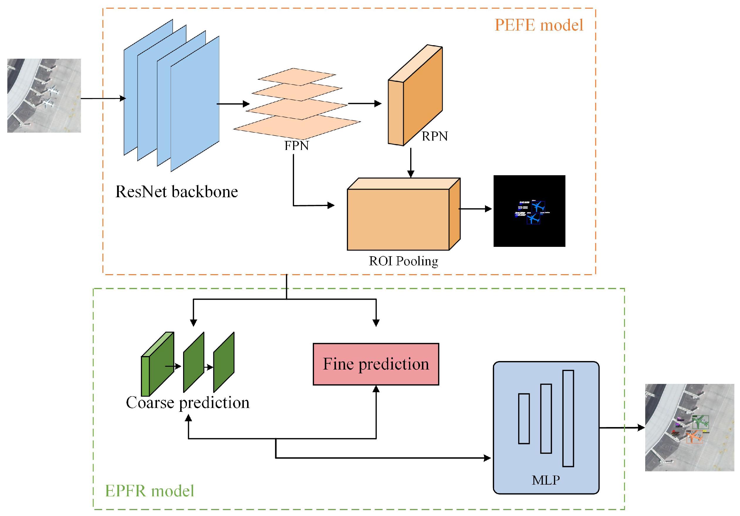 Mathematics 12 02905 g001