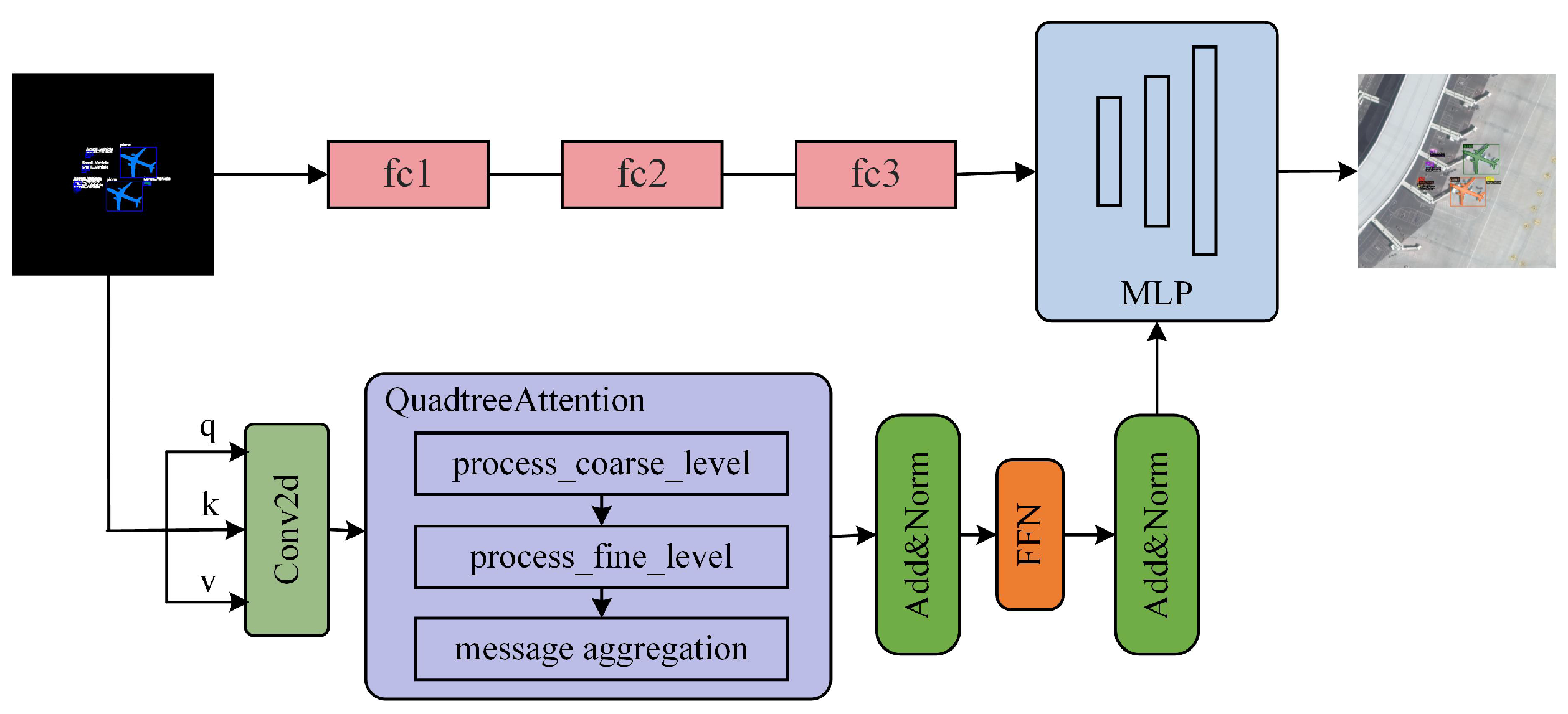 Mathematics 12 02905 g003