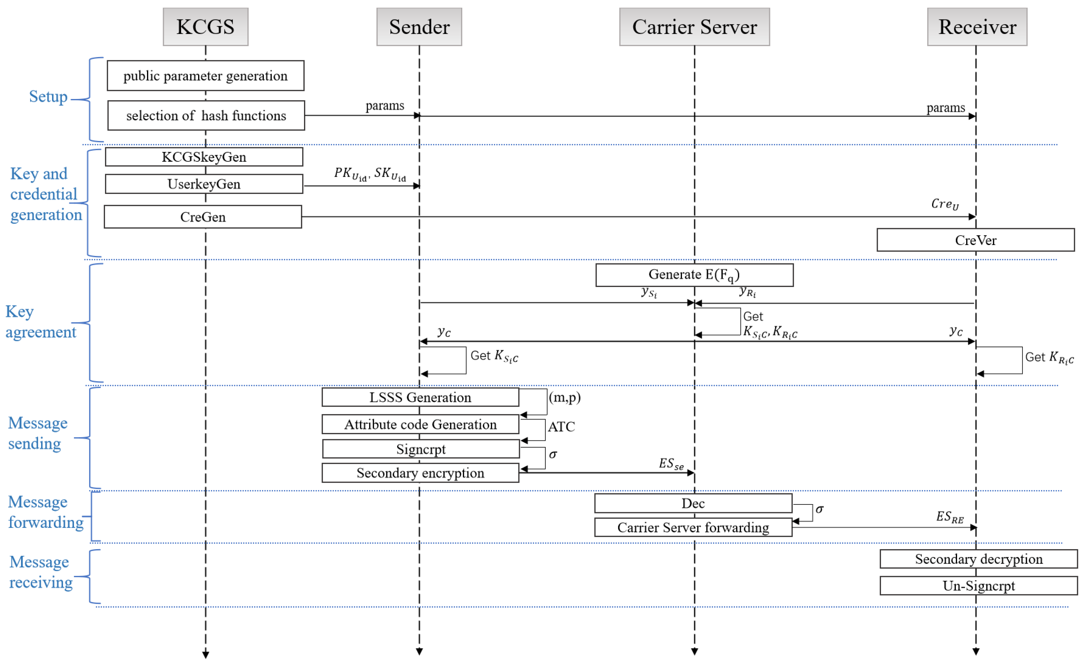Mathematics 12 02906 g003