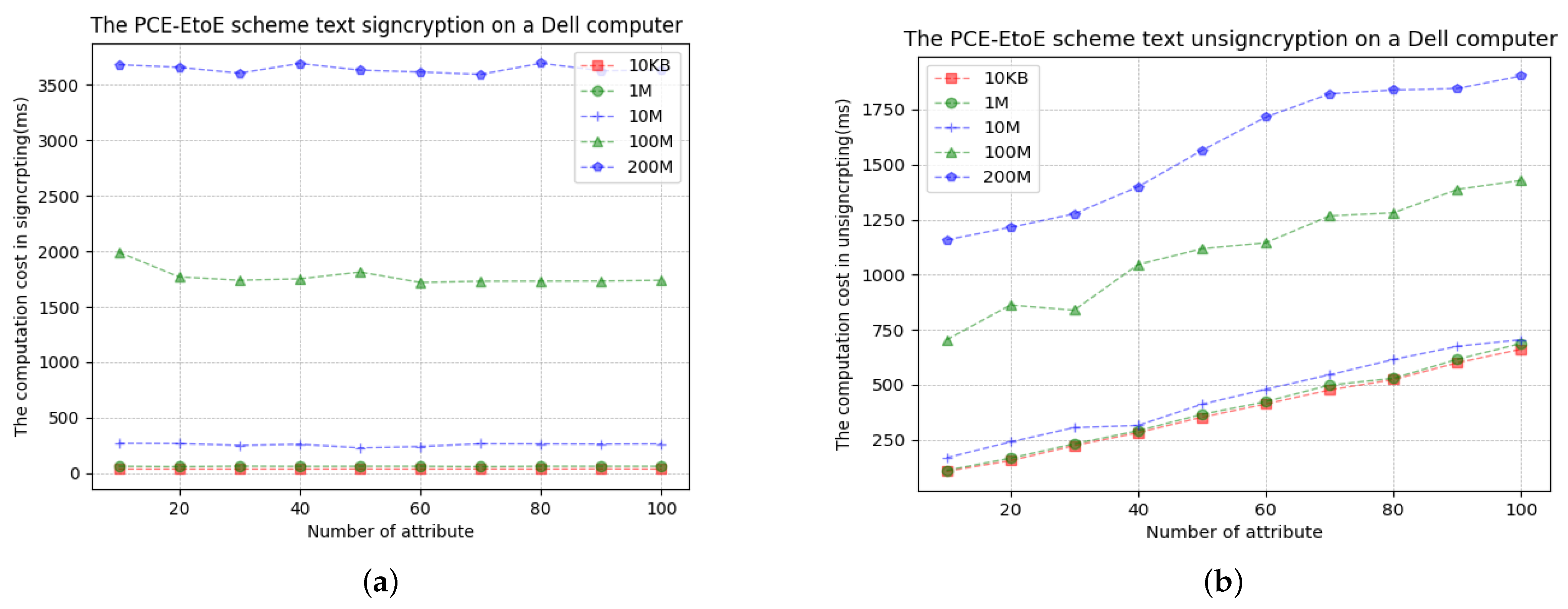 Mathematics 12 02906 g006