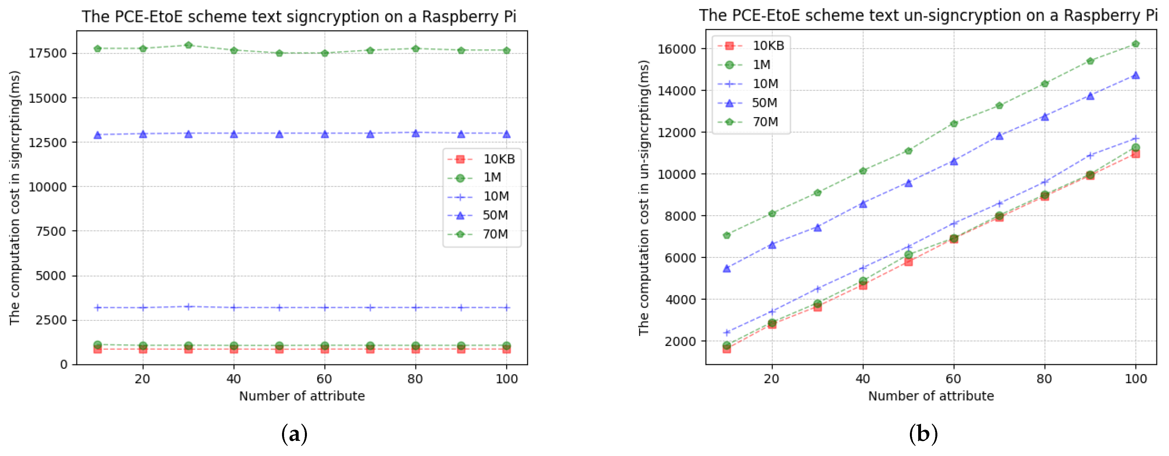 Mathematics 12 02906 g007