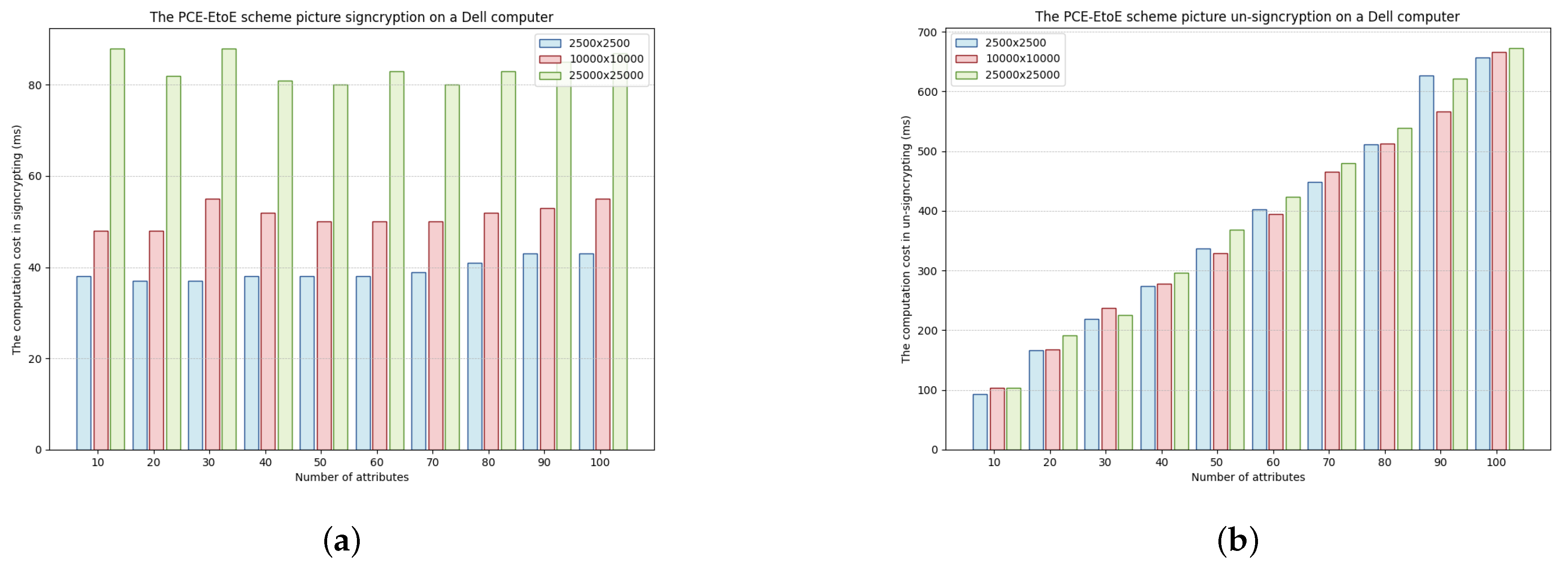 Mathematics 12 02906 g008